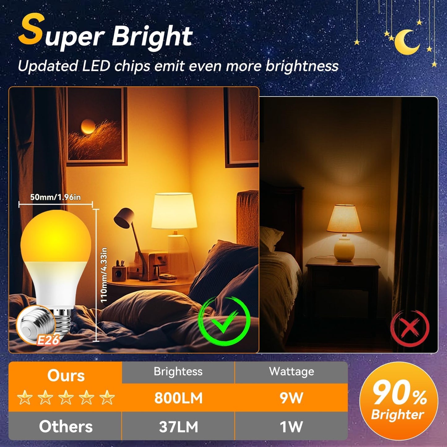 Neporal Amber Sleep Light Bulbs 1800K 4PK, 9W 60 Watt Equivalent, 99.96% Blue Blocking Soft Warm Light Bulbs A19, Amber Night Light E26 for Bedroom and Baby Nursery Light