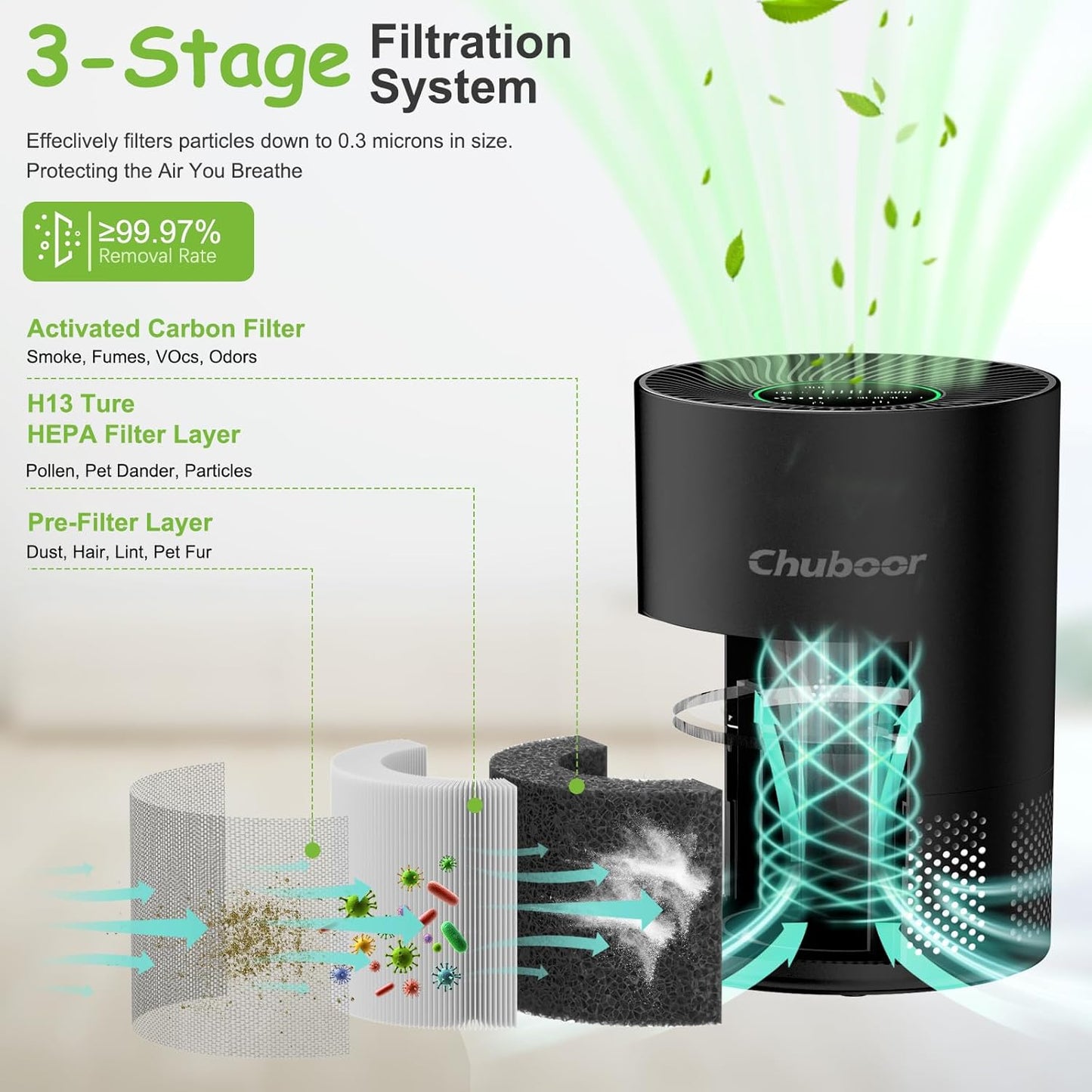 Chuboor Air Purifiers for Home Large Rooms, H13 True HEPA for Bedroom Dorm Room Pets, kitchen, washroom, with Timer, Auto Mode, Sleep Mode, for Smoke and Dust, Pollen, Odors, PJ01, Black