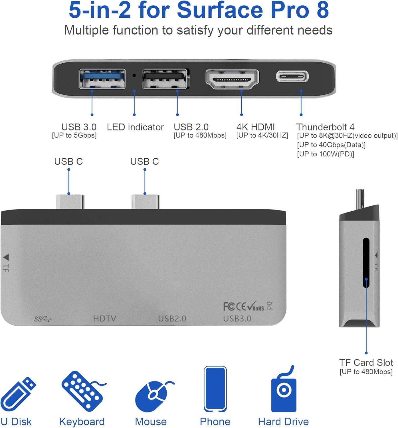 Docking Station for Surface Pro 8 with 4K HDMI, USB-C Thunerbolt 4 (Display+Data+PD Charging), USB 3.0, USB 2.0, TF Card Slot, Triple Display (Pro 8+HDMI+USB C) USB Hub for Pro8