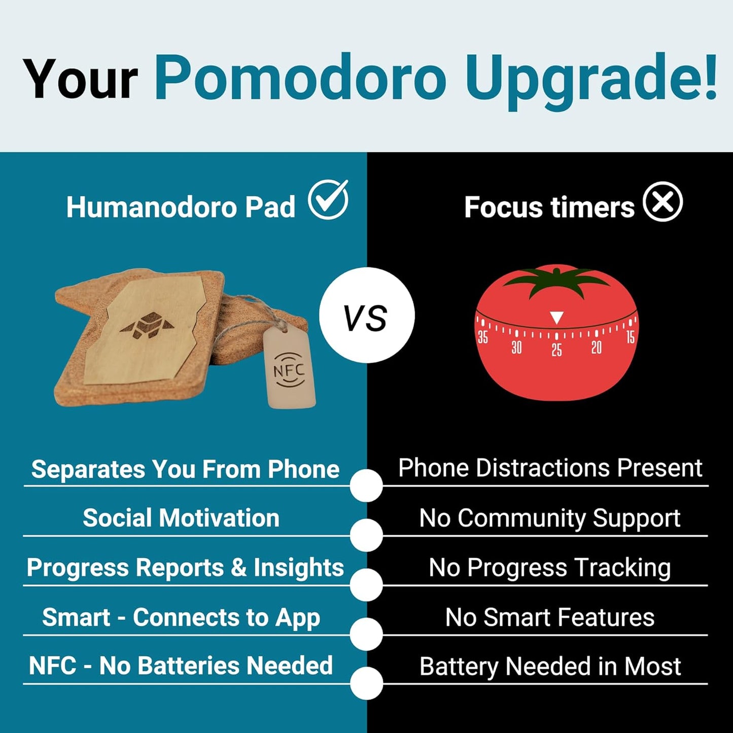 Smart Pomodoro Timer Smart Pad with Free Companion App | Boost Focus & Productivity | Minimize Digital Interruptions | Perfect for Work and Study | Made in EU