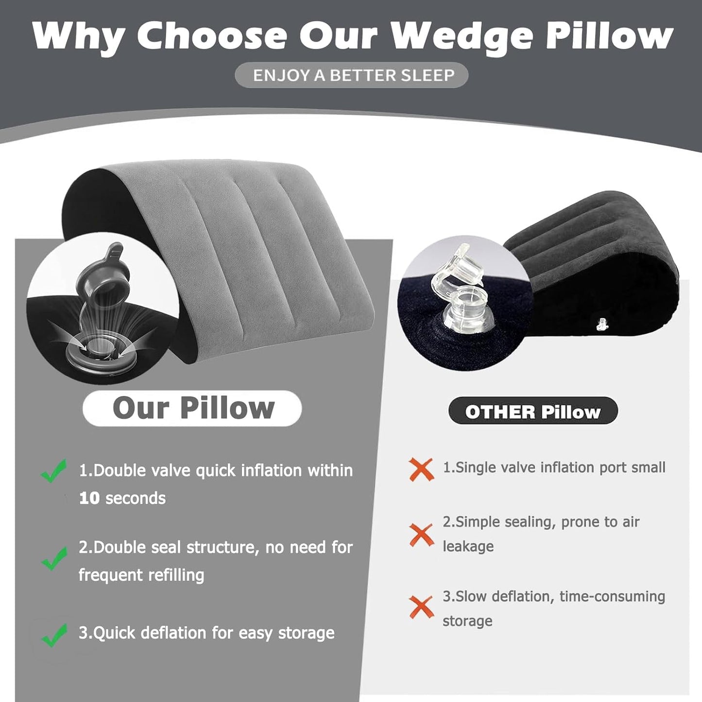 TheClover Portable Inflatable Wedge Pillow Cushion - 2 Pack Body Positioners Foldable Wedge Pillow for Sleeping,Back,Travel,Bed,Leg Elevation with Fast Inflation Deflation(Grey)