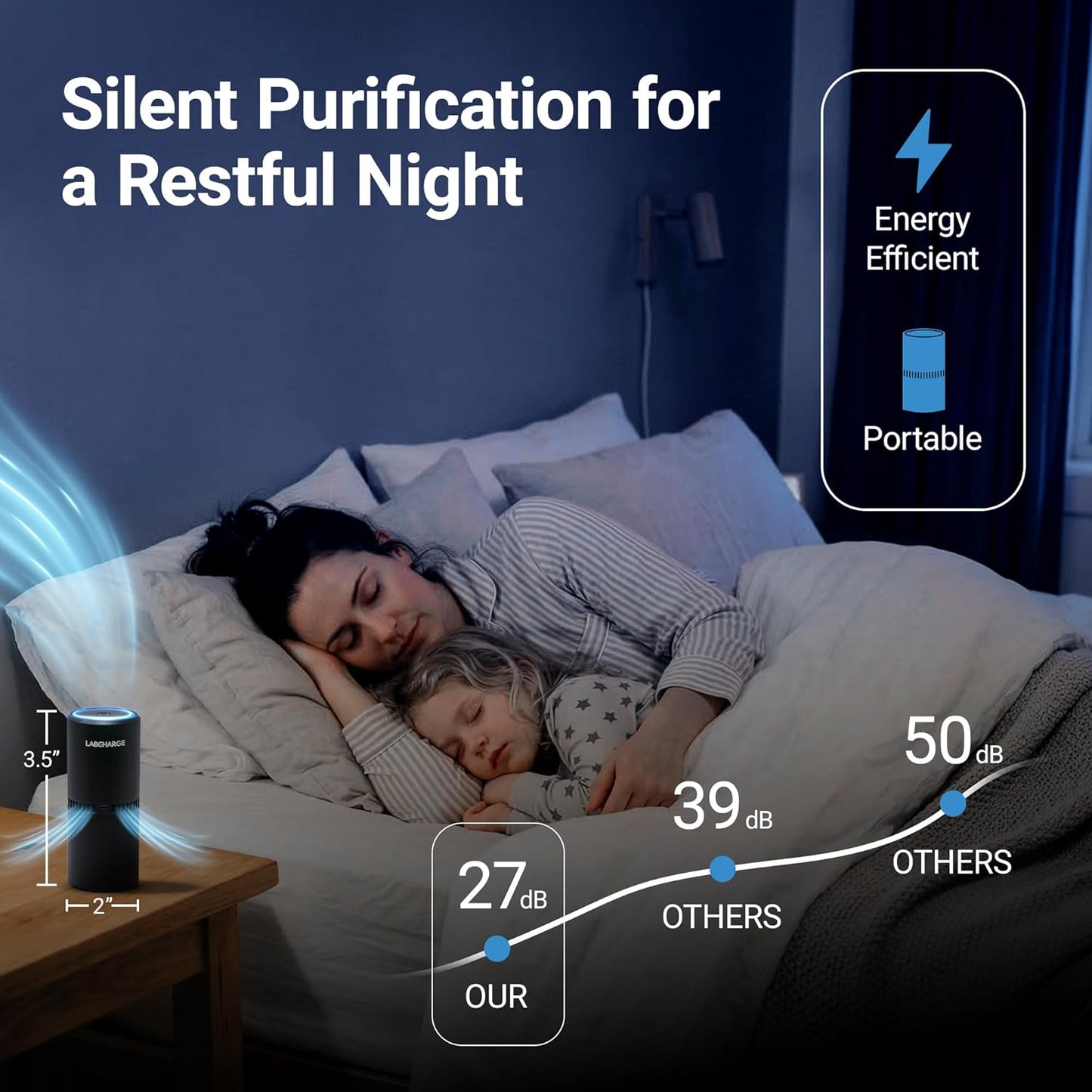 Lab Charge Small Ionic Air Purifier for Home & Bedroom – Silent HEPA Filter – Covers 250 Sq Ft - Free Cleaner for Pets, Hair, Smoke, Dust, Odors & Dander – Compact & Black Design - Pack of 4