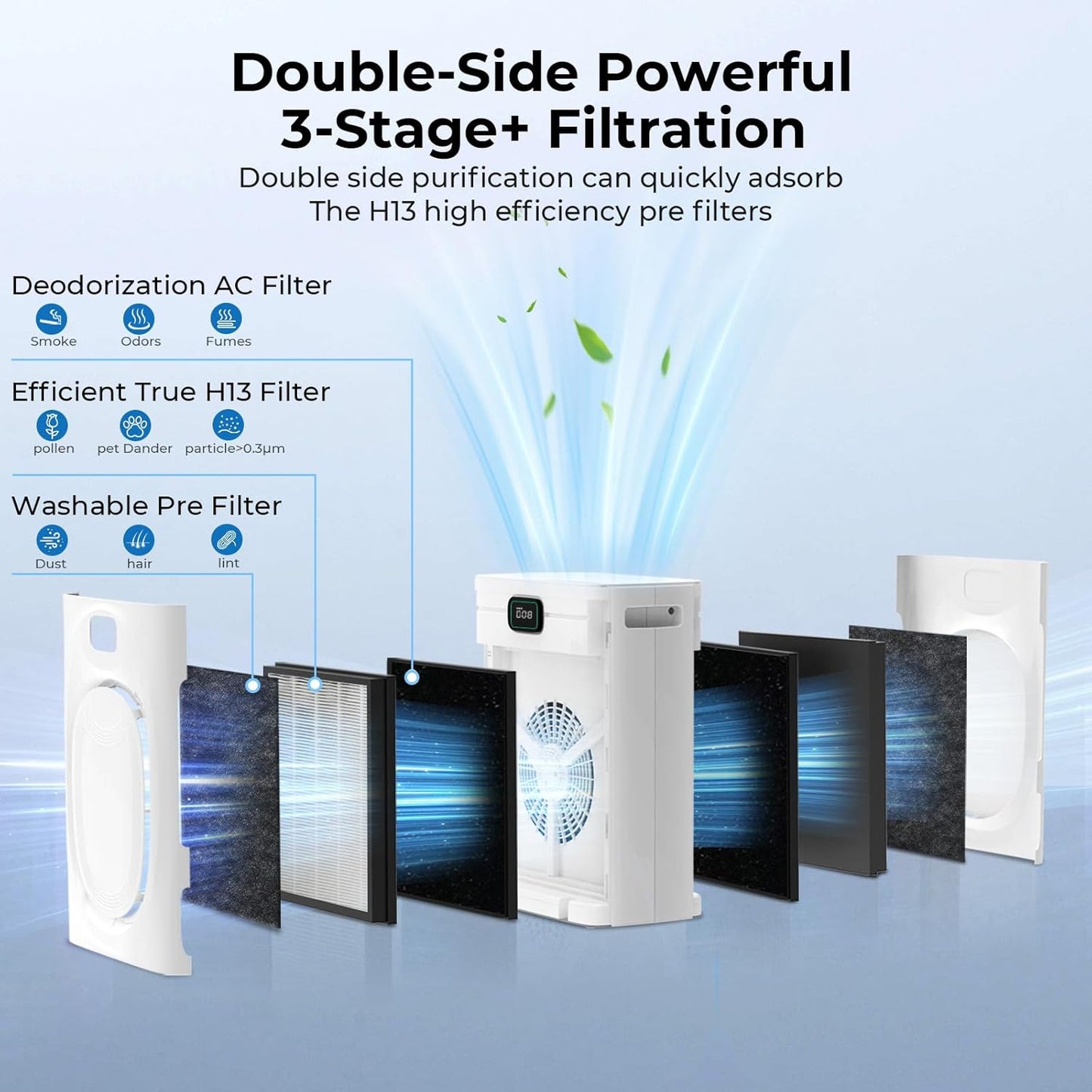 VENTISOL Pet Air Purifiers for Home Large Room up to 2500sq.ft, Air Purifier for Bedroom Double-Sided with 4 Washable H13 Filters, Air Cleaner for Pets Hair Allergies with PM2.5 Air Quality Monitor
