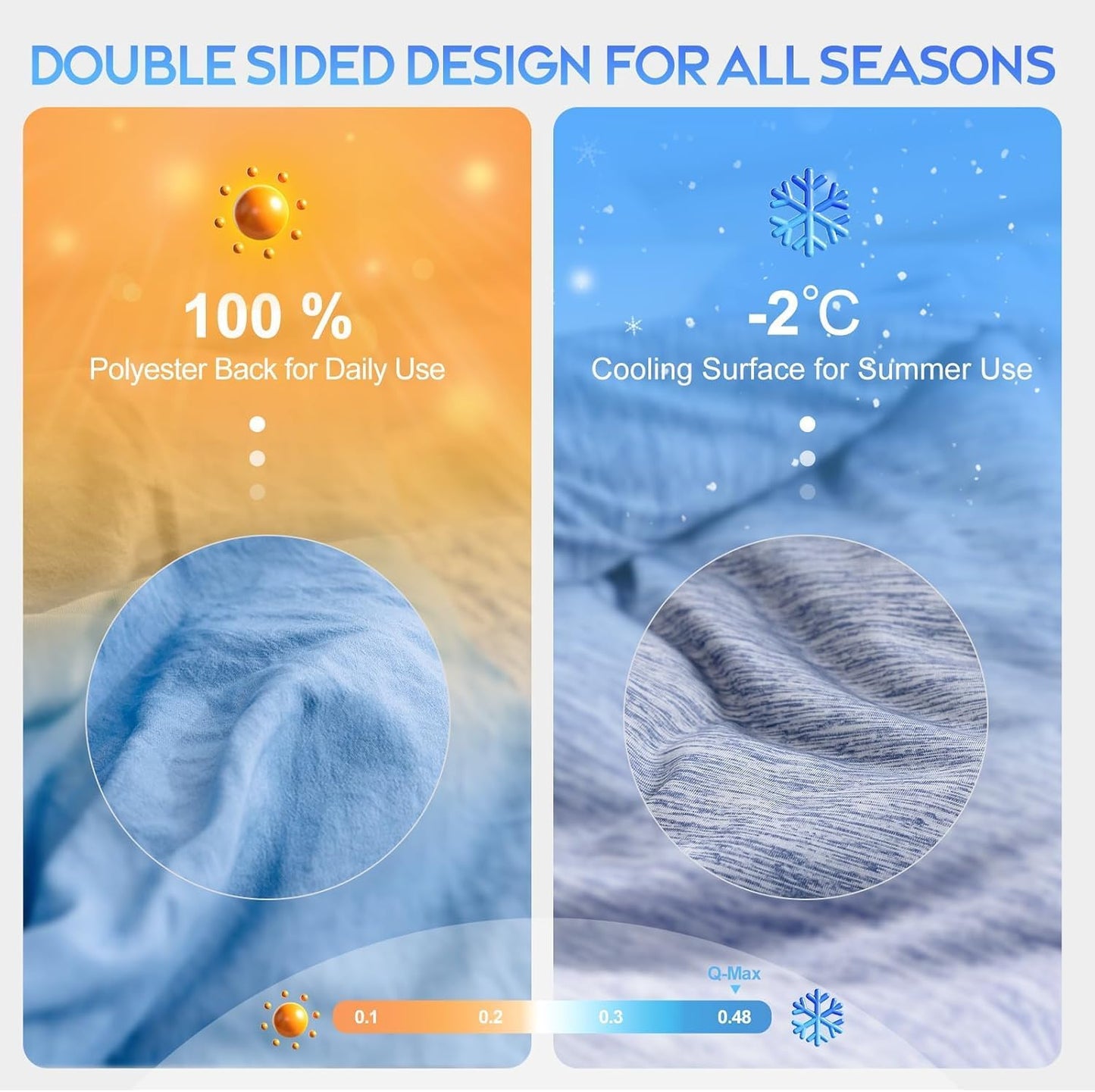 CHOSHOME Cooling Comforter Twin Size, Cooling Blanket with Q-Max 0.45 Arc-Chill Cooling Fiber for Hot Sleeper and Night Sweats, Cool Soft Thin Breathable Summer Comforter for Bed, (60" x 80", Blue)