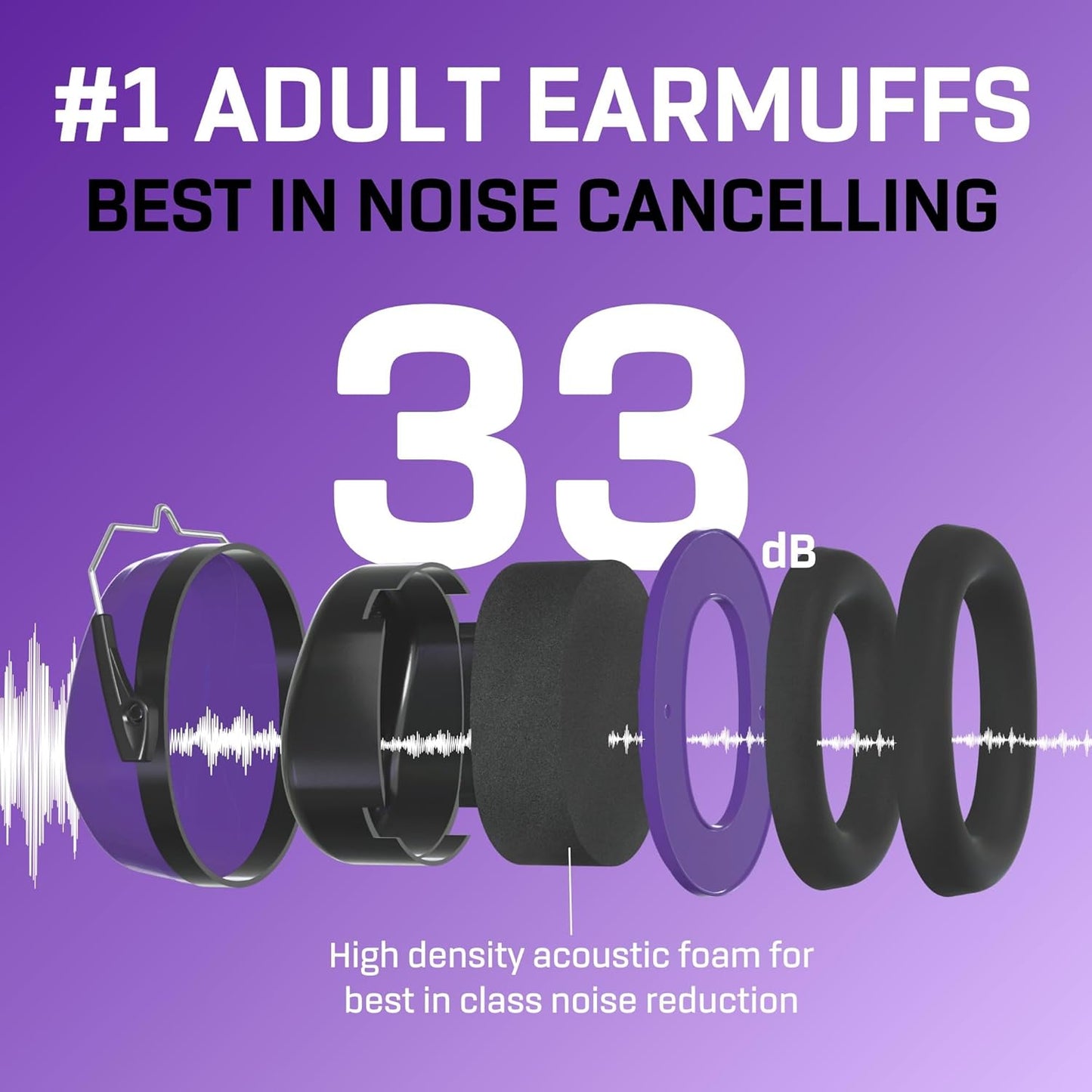 Vanderfields Premium Hearing Protection Ear Muffs - Broad Spectrum Sound Reduction 36.1dB at 2K Hz Noise Cancelling - Headset Safety Noise Cancellation - Headphones Adults and Teens - Purple Power