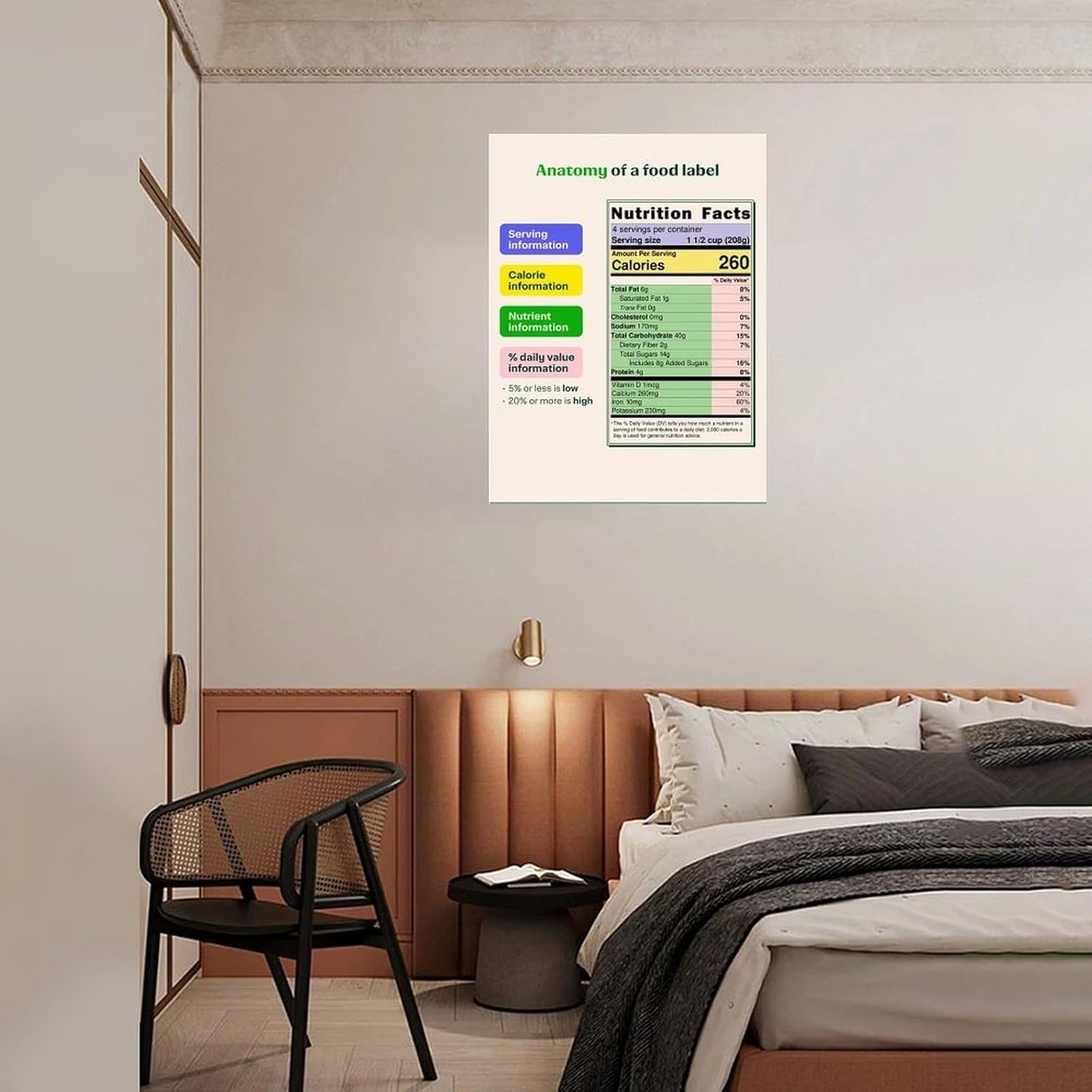 Food Label Reading Guide Poster (1) Canvas Print Wall Art Decor Living Room Office Bedroom 24x32inch(60x80cm) Unframe-style