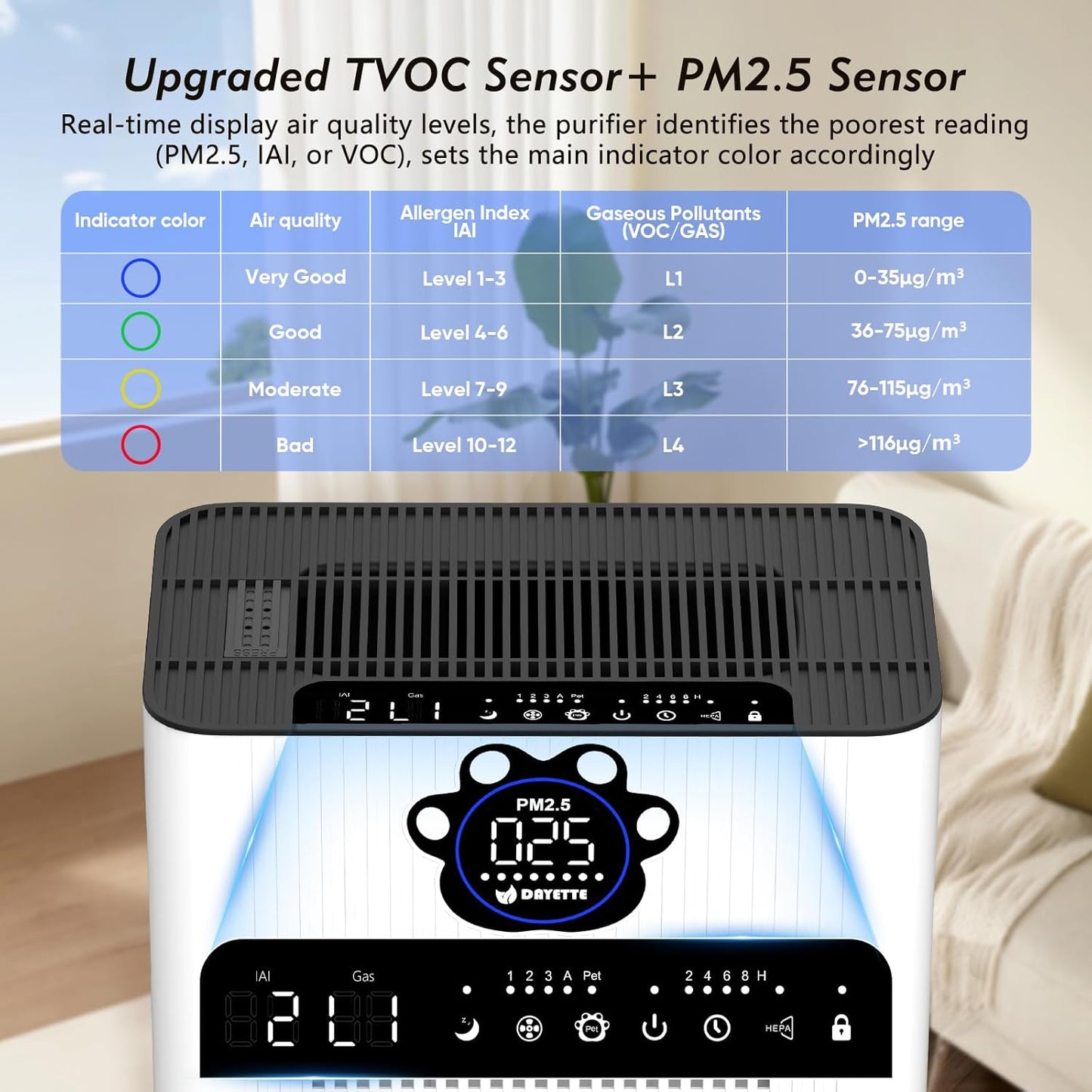 DAYETTEAir Purifiers for Home Large Room Up to 3400 Ft² with 2x H14 HEPA Filters, Double Air Inlet Air Cleaner with PM2.5 & TVOC Sensors, Pet Mode, Aromatherapy for Smoke Dust Pets Hair Odor, White