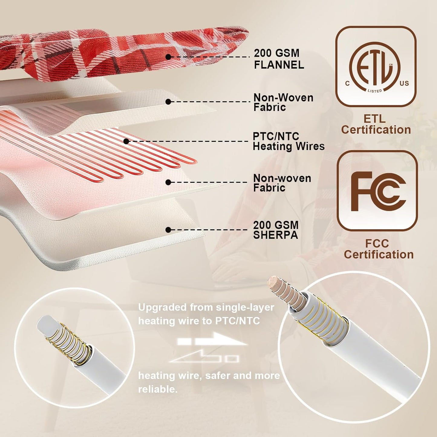 Heated Blanket Electric Throw 50''X60''，Ultra Soft Sherpa Buffalo Plaid Heated Blanket with 6 Heat Levels & 4 Hours Auto Off,Warm Fast Heating Throw with Over-Heated Protection ETL Certification(Red)