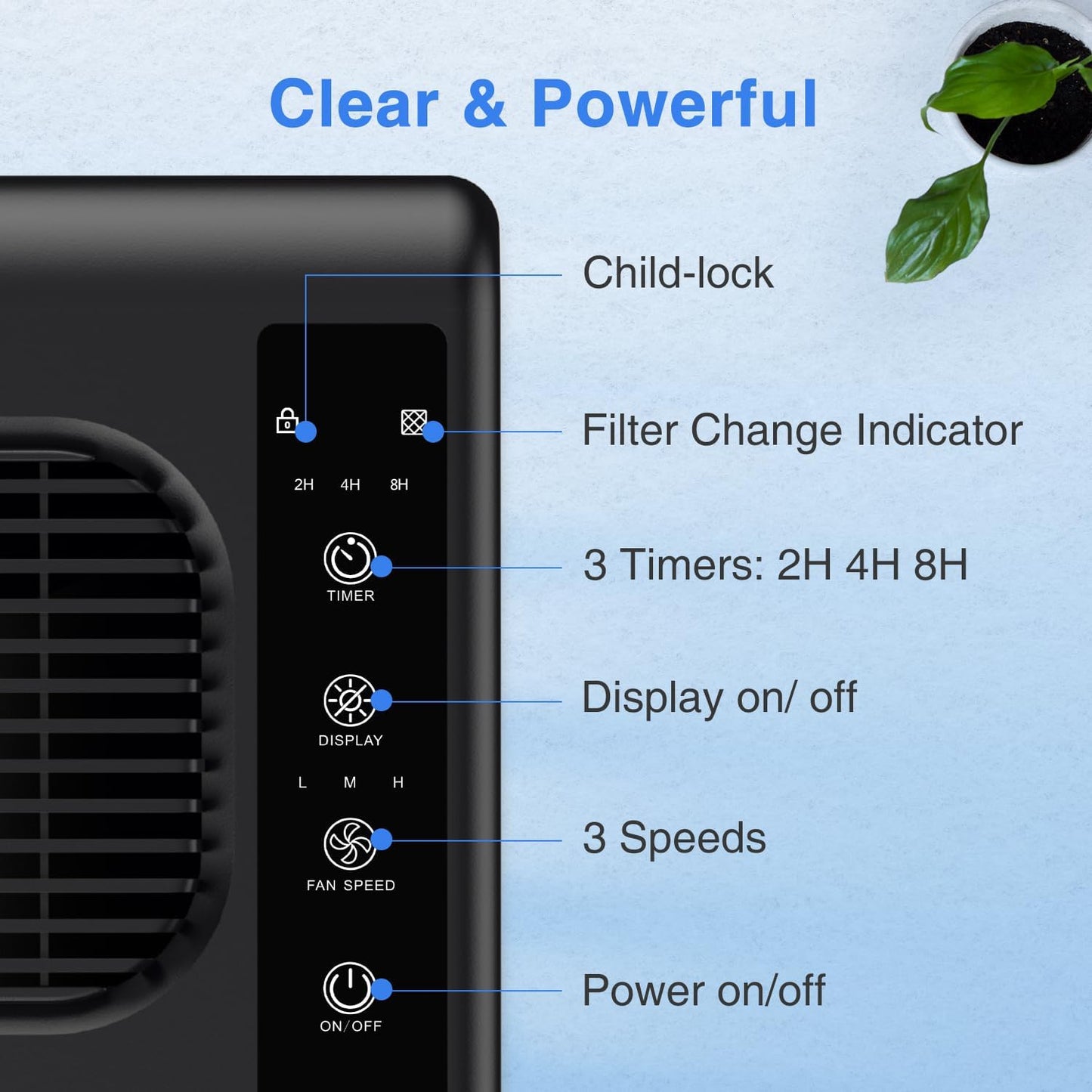 Air Purifiers for Home Large Room up to 2000ft², H13 HEPA Air Filter for Pets Hair Dander Smoke Pollen Dust, Non-Ozone, Portable Air Purifiers for Bedroom Office Living Room, E-300L(Black)