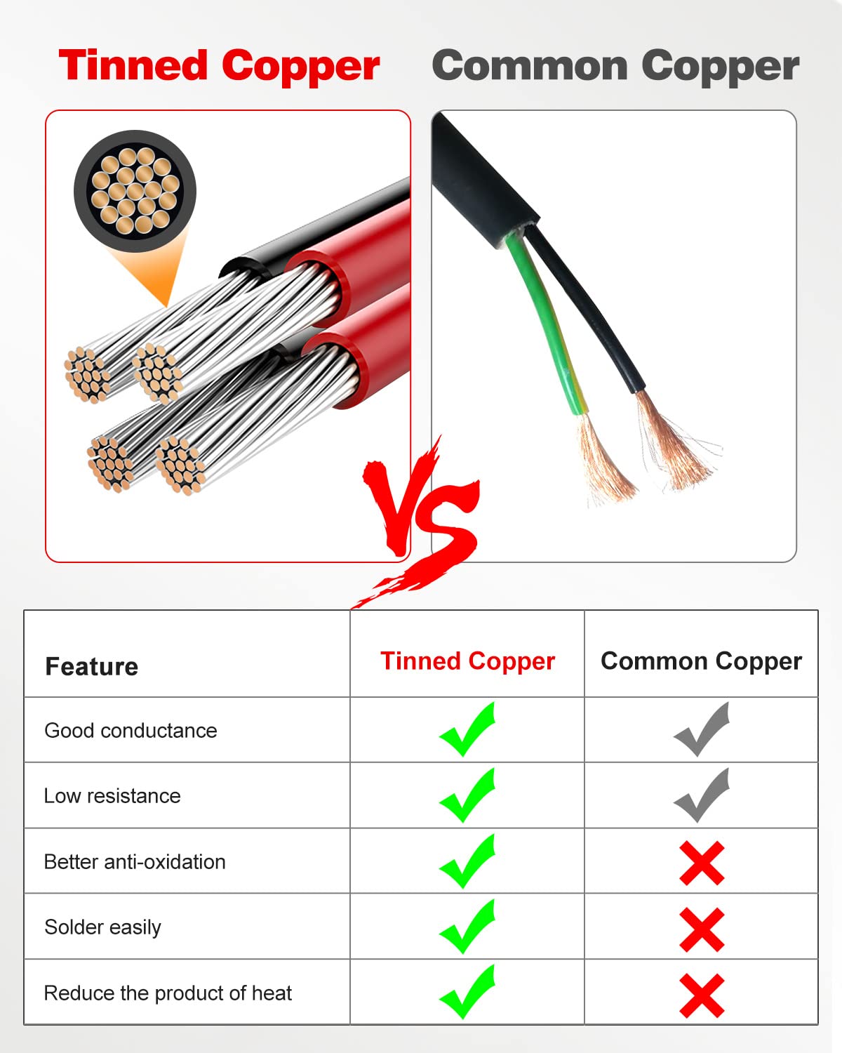 NAOEVO 16 Gauge Wire 2 Conductor Electrical Wire, 16 AWG Stranded PVC Cord, 12V Low Voltage/Tinned Copper/Flexible Cable for Automotive Wiring, Lamp Cord, Marine Cable (50FT)