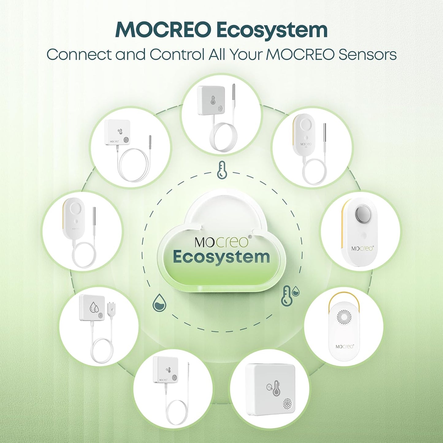 MOCREO ST6 Wireless Thermometer Hygrometer, Hub Required(Not Included), Email Alert, App Notification, Data Logging Export, No Subscription, for RV, Greenhouse, Vacation Home