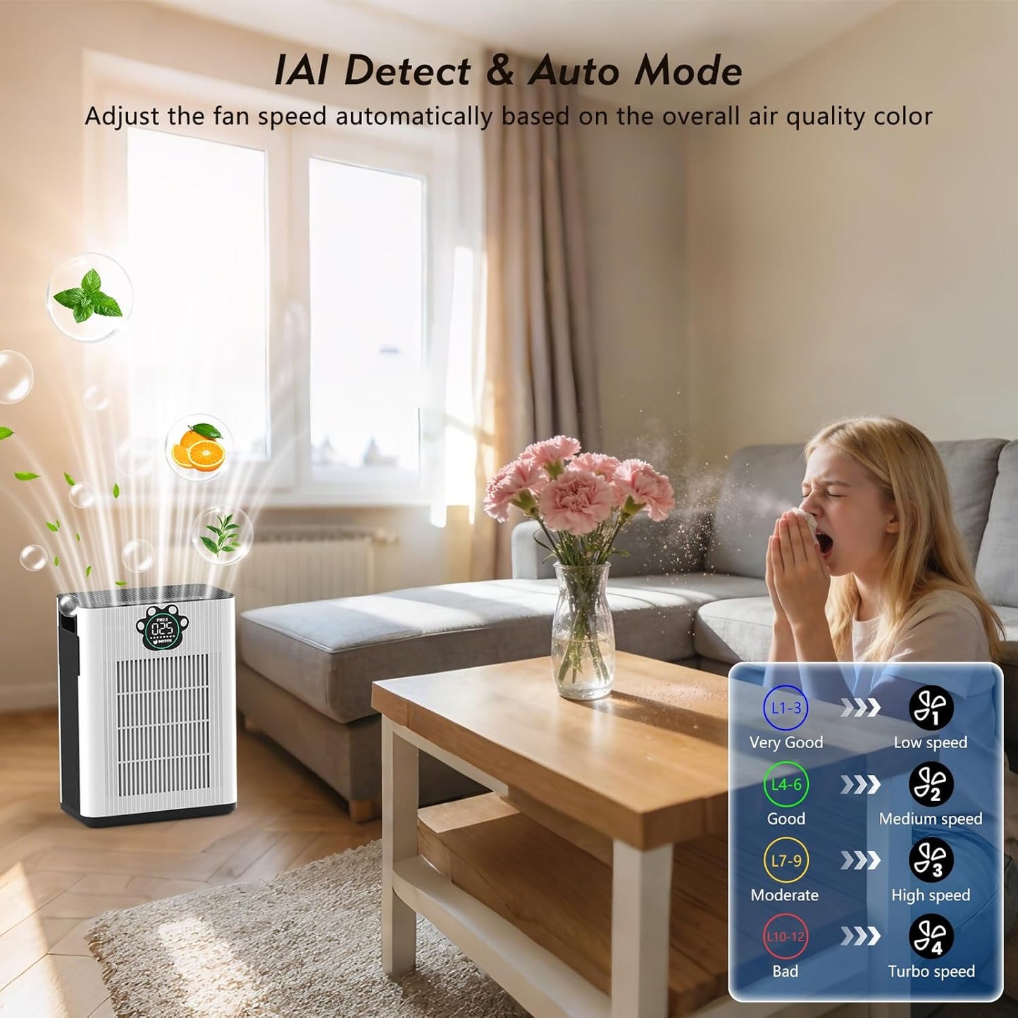 DAYETTEAir Purifiers for Home Large Room Up to 3400 Ft² with 2x H14 HEPA Filters, Double Air Inlet Air Cleaner with PM2.5 & TVOC Sensors, Pet Mode, Aromatherapy for Smoke Dust Pets Hair Odor, White