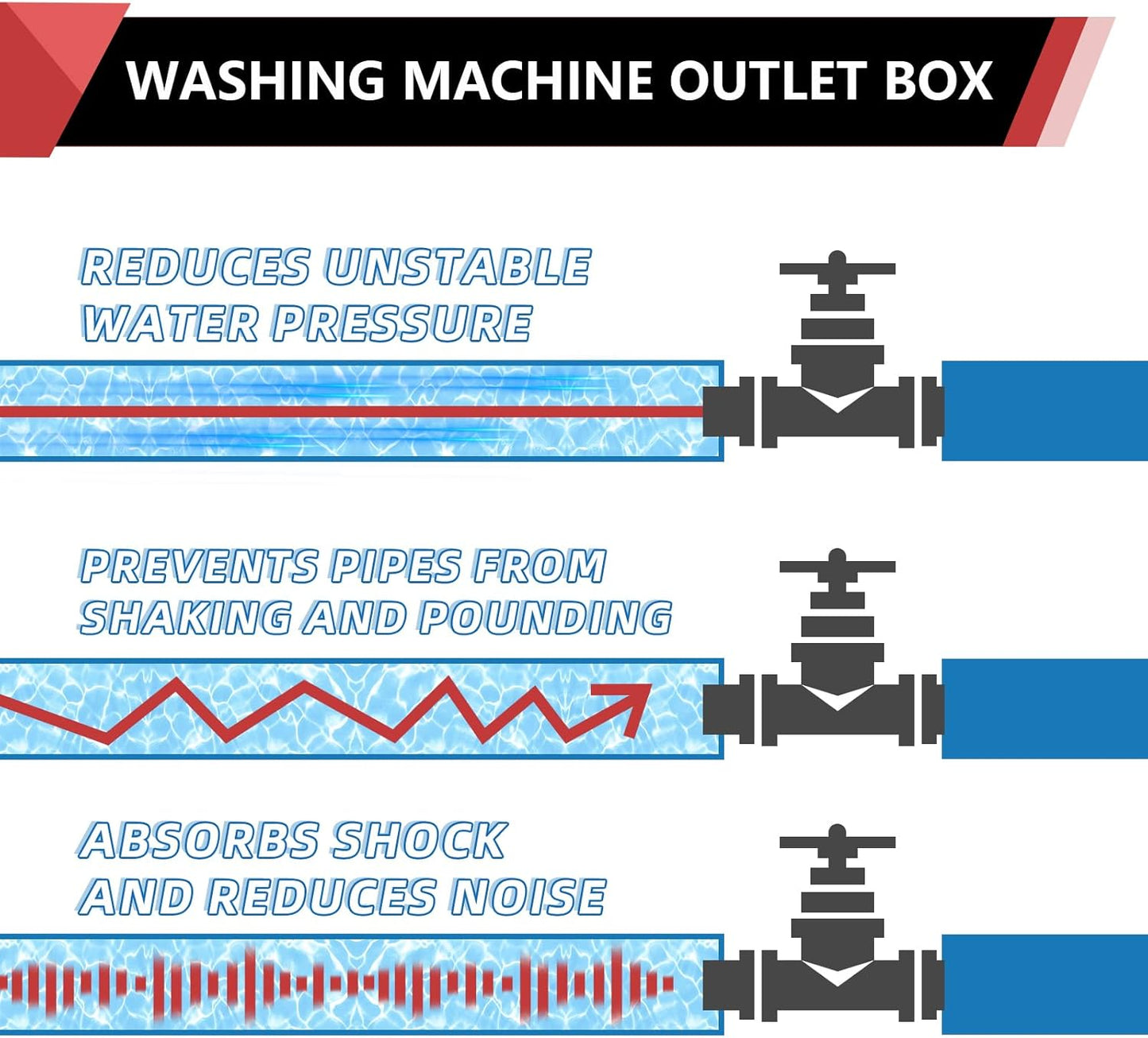 EFIELD Washing Machine Outlet Box, 1/2" Pex-A F1960 Expansion Connection x 3/4" MHT Connection, with Copper Water Hammer Arrestor, Center Drain with Brass 1/4 Turn Valves Installed,(WM013)