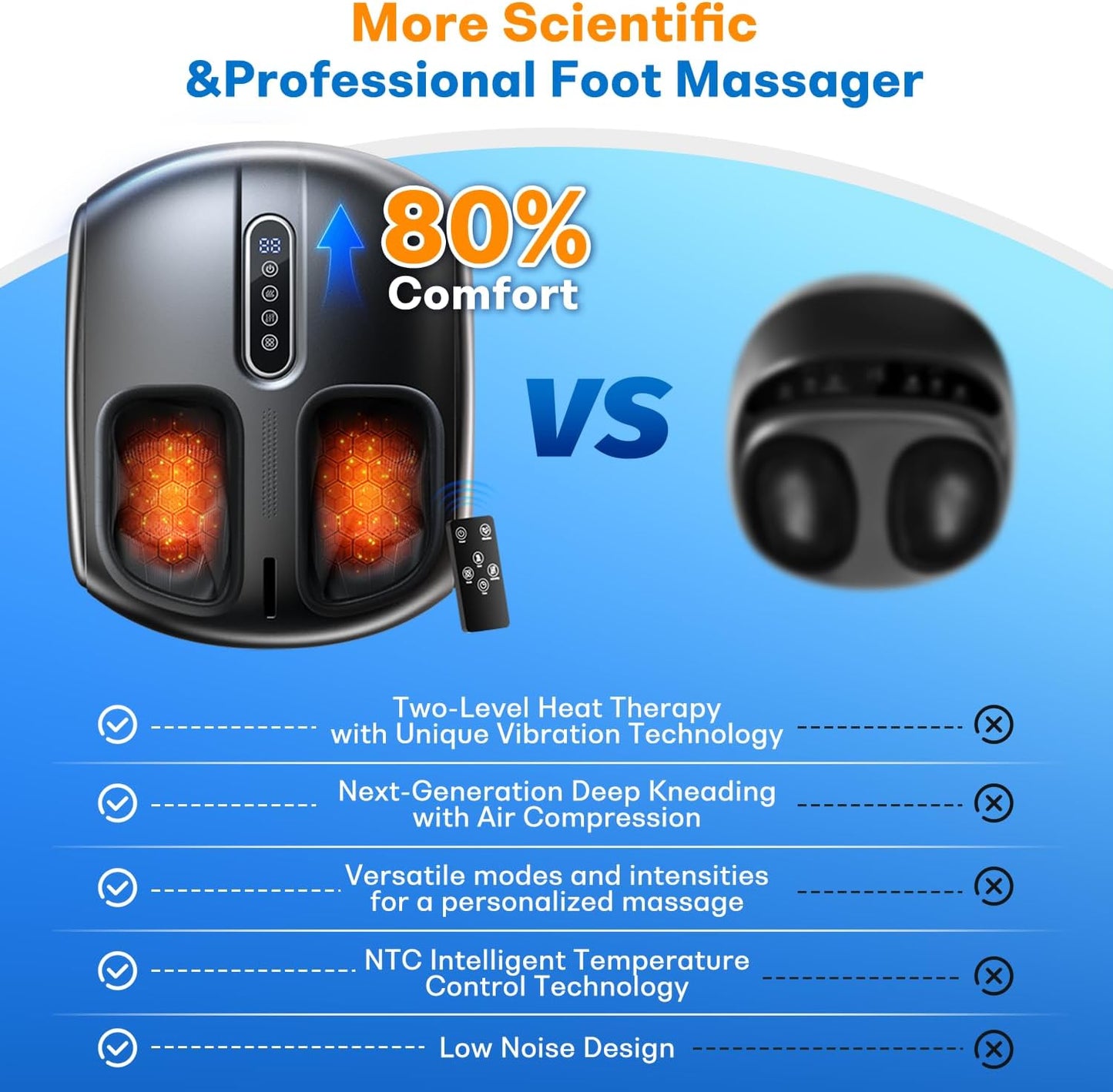 Shiatsu Feet Massager, Foot Massager with Heat, Deep Kneading, Vibration and Air Compression for Plantar Fasciitis, 2 Heat Levels, Birthday Gifts for Women Mom Dad