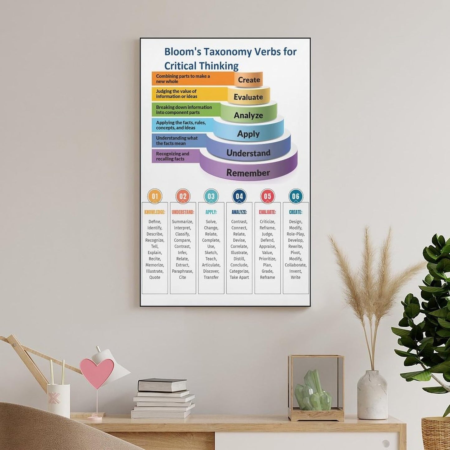 VSXLEOZ Bloom Cognitive Taxonomy Verb Poster Knowledge Classroom Canvas Wall Art Aesthetic Decorative Painting Living Roomstylestyle 12x18inch(30x45cm)