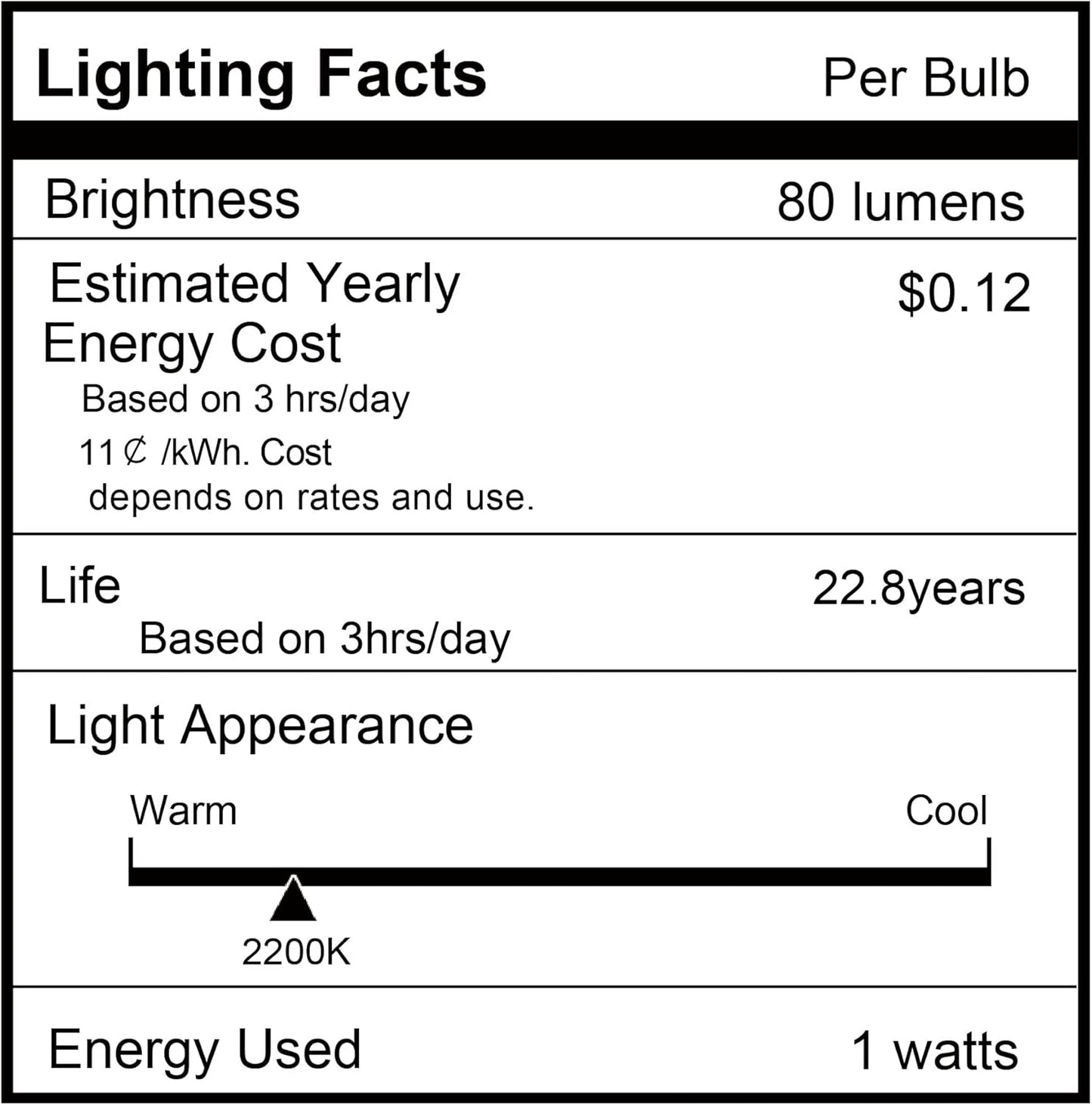 1W Low Wattage LED Edison Night Light Bulbs Warm,T28 Mini Vintage Light Bulb 10W Incandescent Equal,E26 Medium Screw Base Bulb for Oven Bulbs Decoration 6 Pack