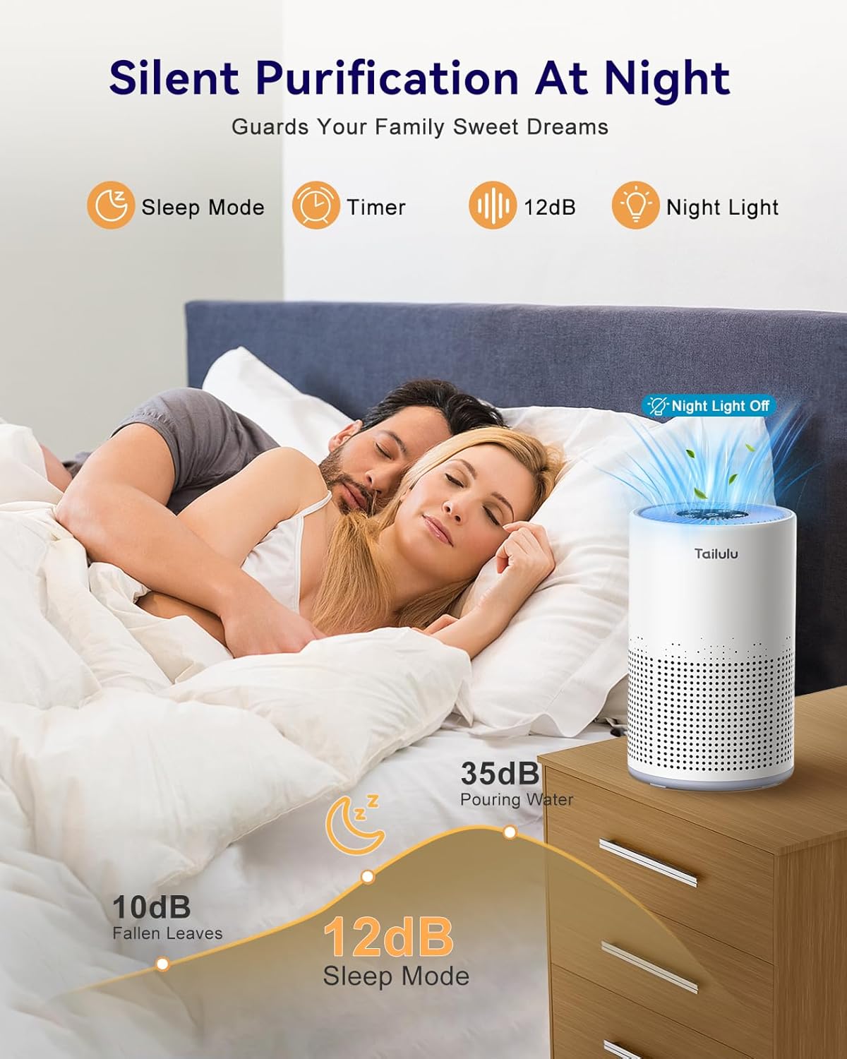 Air Purifiers for Bedroom Home Pets 1200 Ft², Tailulu H13 True HEPA Air Filter Portable Air Purifier with 12dB Sleep Mode, Speed Control, Timer, Quiet Air Cleaner For Odor Dust Smoke Pollen AP050