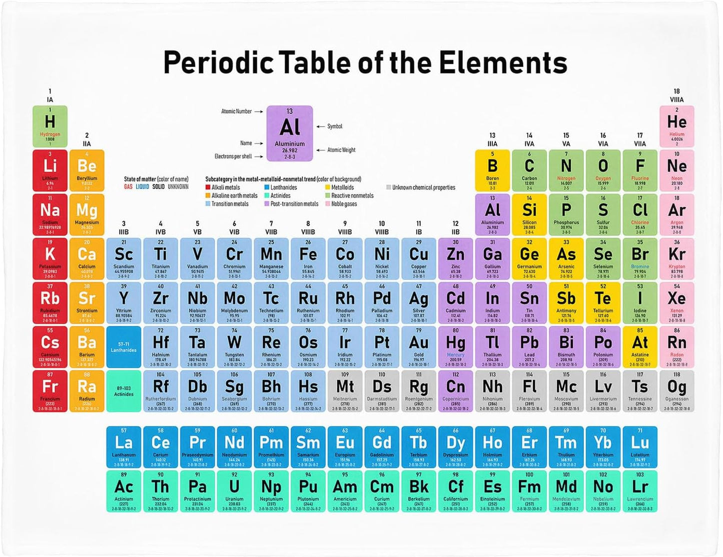 SXCHEN Periodic Table of The Elements Throw Blanket 60" x 80" Plush Blankets for Couch Sofa Bed,Soft Cozy Warm Lightweight Fuzzy Throws with Learning Chemistry Science