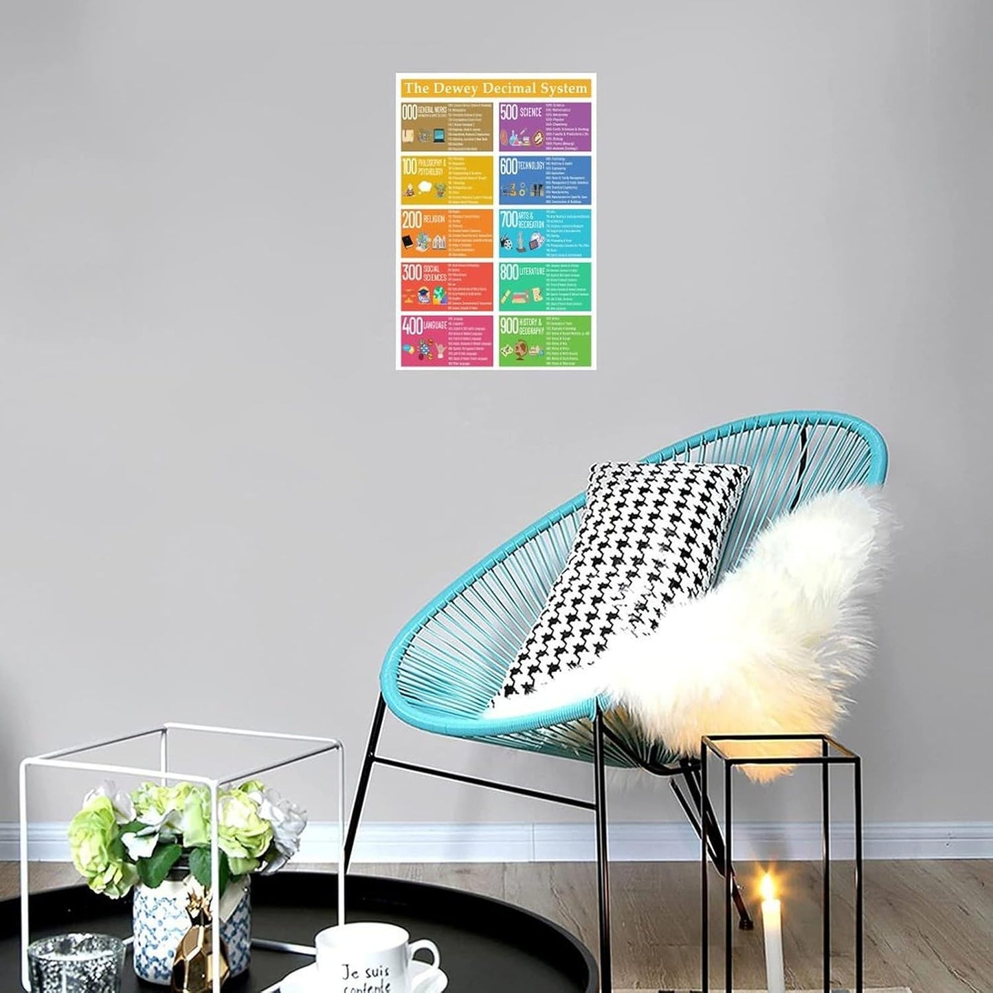 Dewey Decimal System Poster Library Guide Classroom Education Canvas Print Wall Art Decor Living Room Office Bedroom 12x18inch(30x45cm) Unframe-style