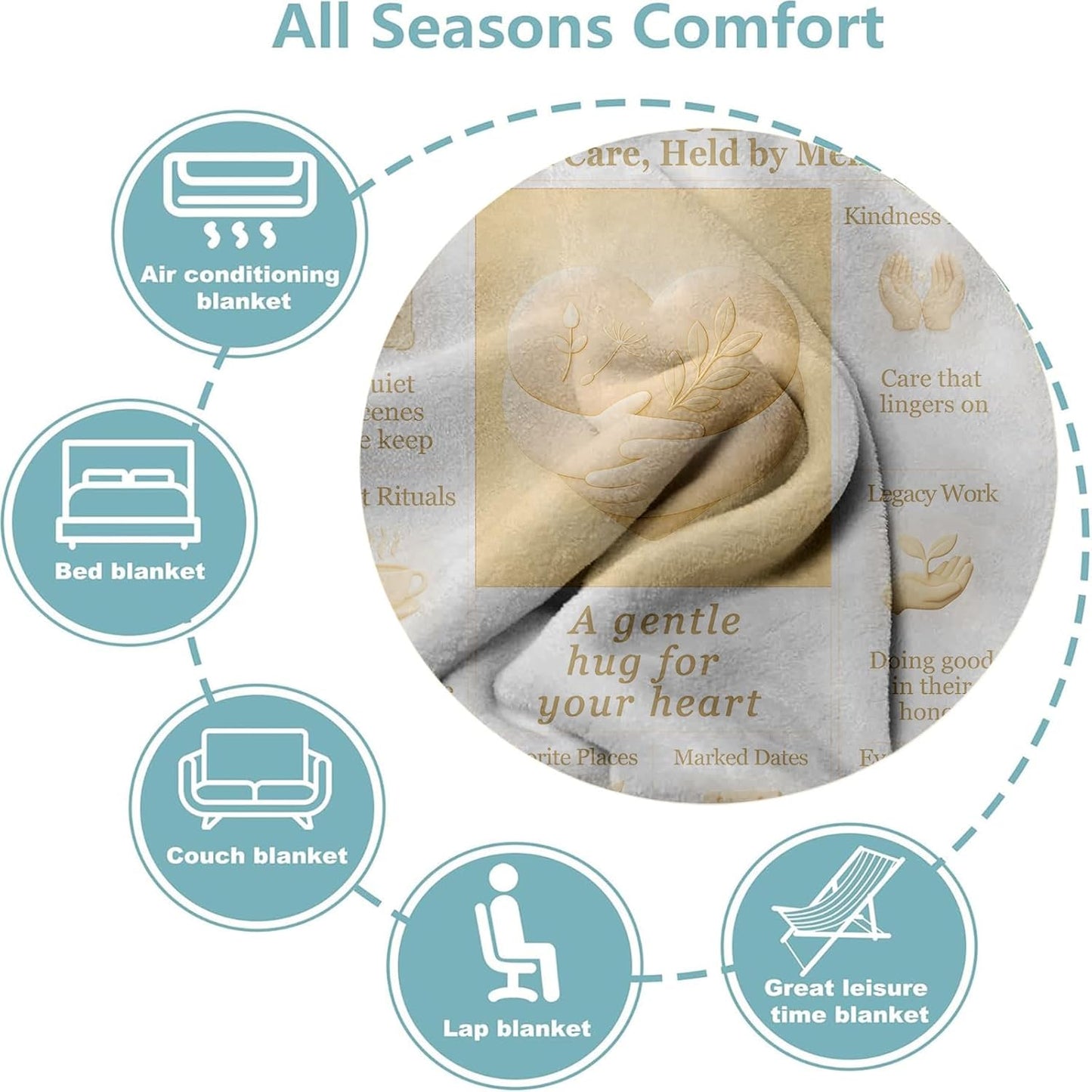 Memorial Sympathy Blanket 60x50, Remembrance Throw for Loss of Loved One, Soft Flannel Comfort Gift for Grieving Women & Men, Neutral Beige Home Decor
