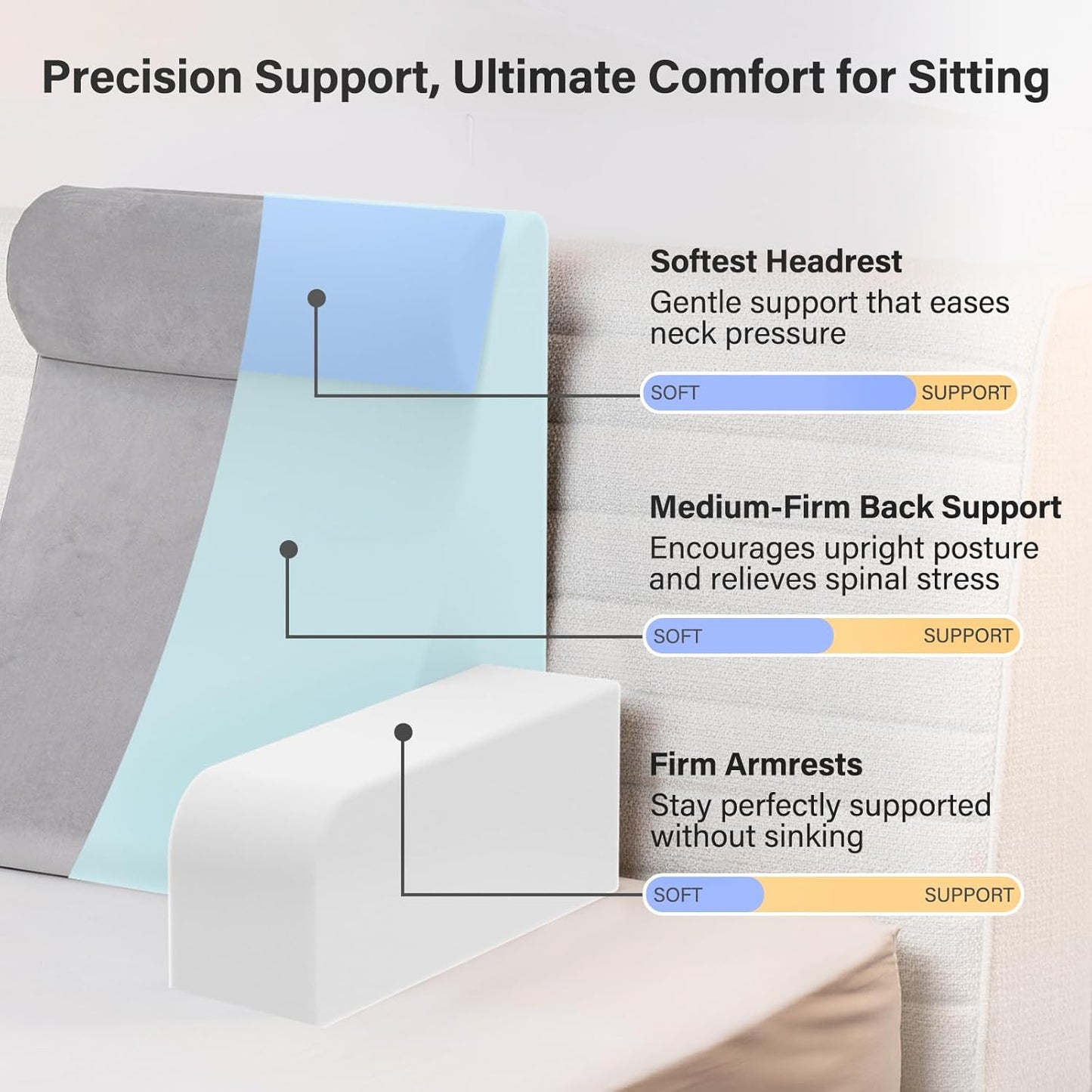 Reading Pillow for Bed — 21" 60° Ergonomic Wedge, XL Side Pockets, Removable Cover, Lightweight