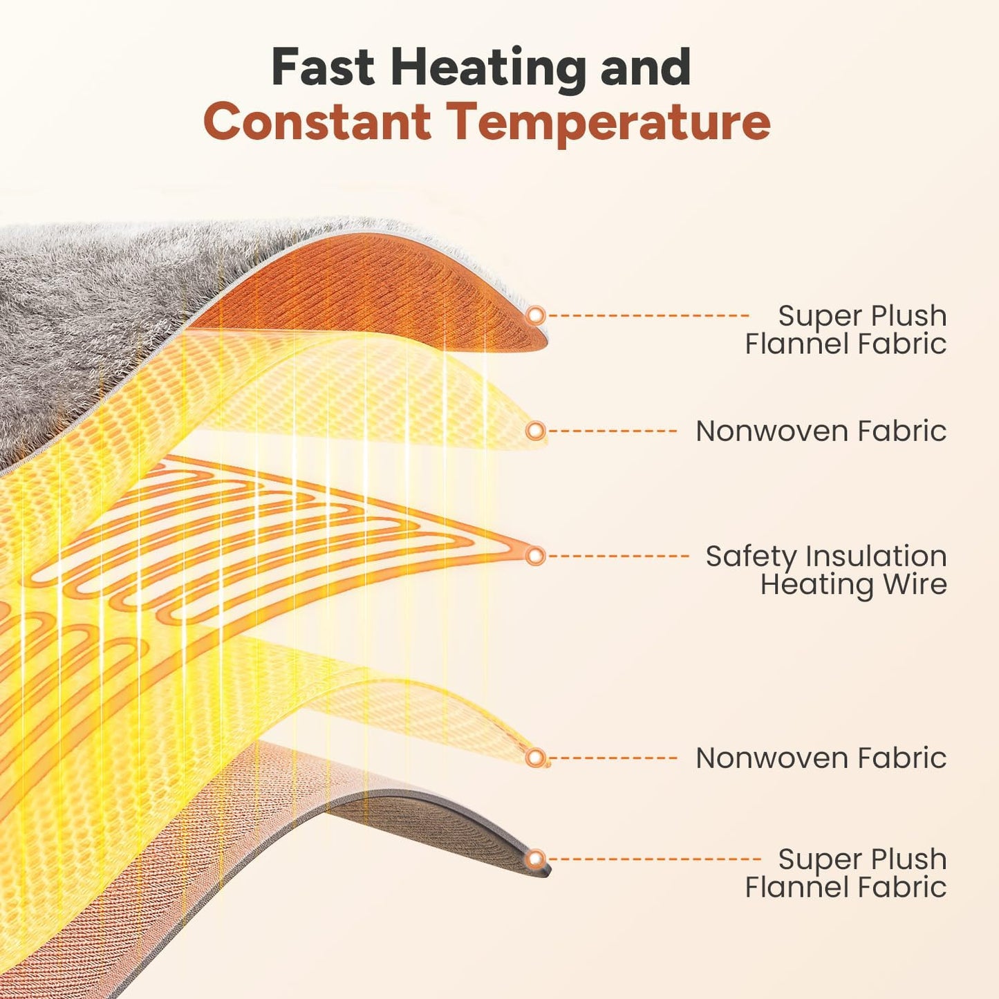 Heated Blanket Electric Throw 50"x60" Throw Size, Electric Blanket with 6 Heating Levels and 1-12 Hours Timer Auto Off, Soft Flannel Fleece Fast Heating Blanket, Overheat Protection, Machine Washable