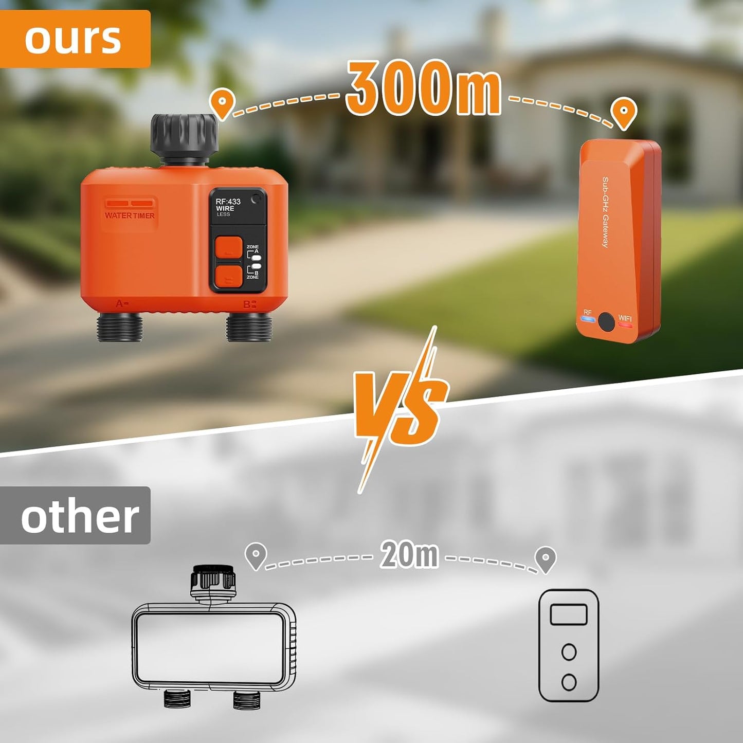 WiFi Water Timer for Garden Hose with 984 ft Range,Smart 2- Zone Sprinkler Timer, APP & Remote Control, Voice Control,Rain Delay, Manual Mode Sprinkler System, Lawn Sprinklers for Yard Large Area