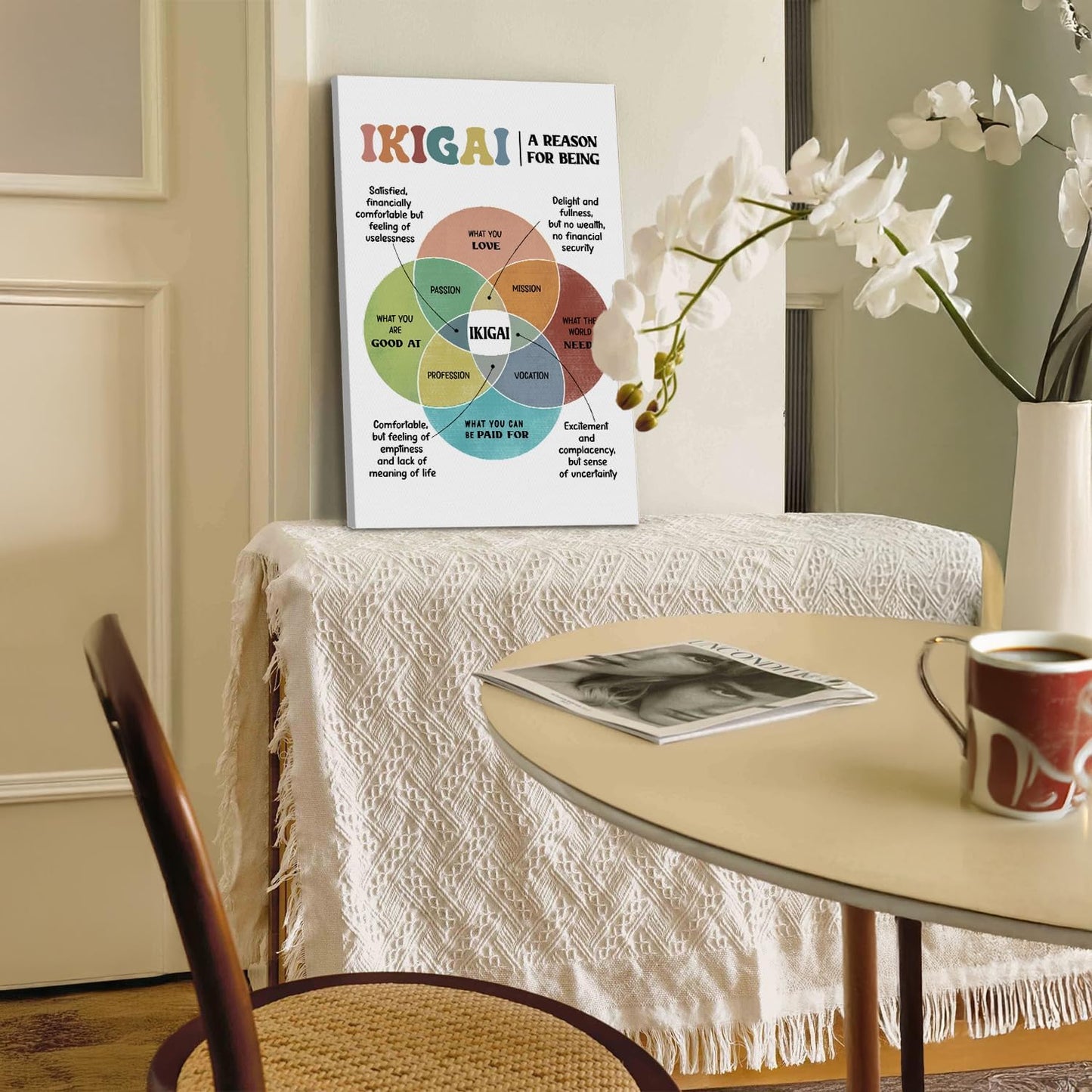 IKIGAI Life Purpose Venn Diagram Poster Wall Art Decor,Mental Health Posters,Therapy Office Decor, Counseling Office Must Haves, Calm Down Corne, Book Center Classroom Playroom Decor 16x24Inch (White-IKIGAI)