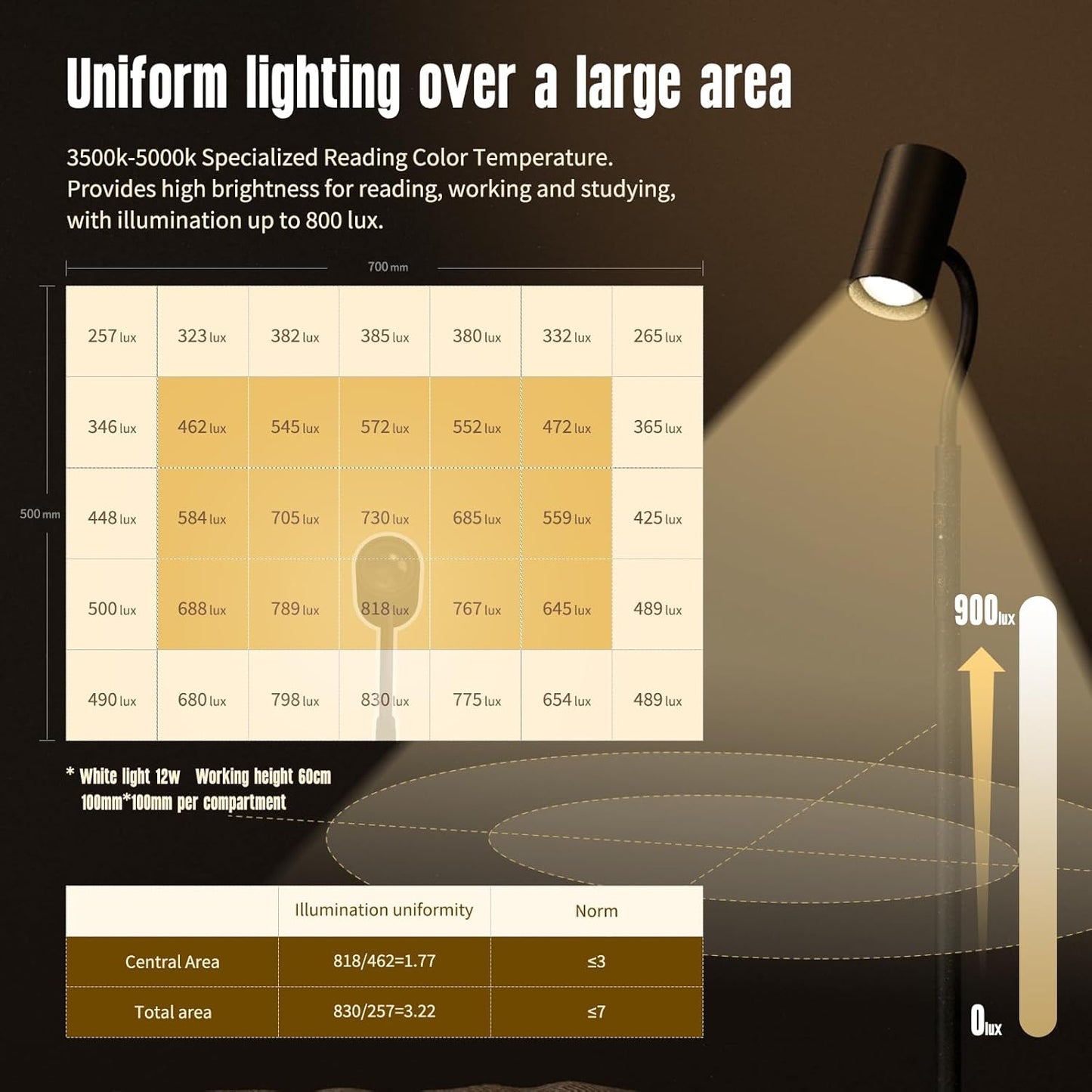 GLOWRIUM Reading Light Floor Lamp, 68 Inch Standing Lamp for Living Room with Reading & Mood Light, Dual-Head, 17W LED Stepless Dimming with Remote, Adjustable Height Gooseneck for Office Dining Room