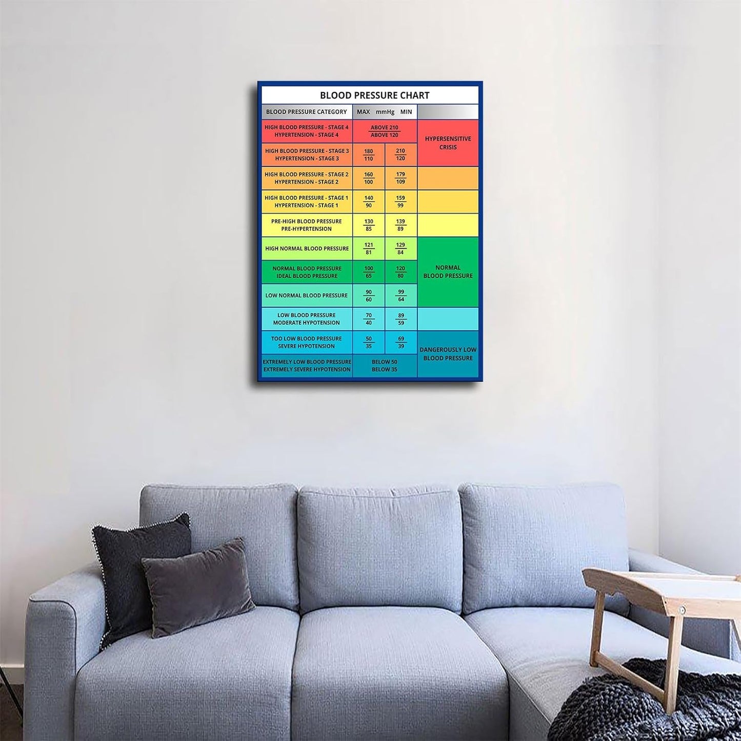 Normal Blood Pressure Range Chart – Blood Pressure Chart & Reading Guide Canvas HD printing poster creative room aesthetics be the perfect wall art decoration for home office gym bar (16x20inch-Unframed)