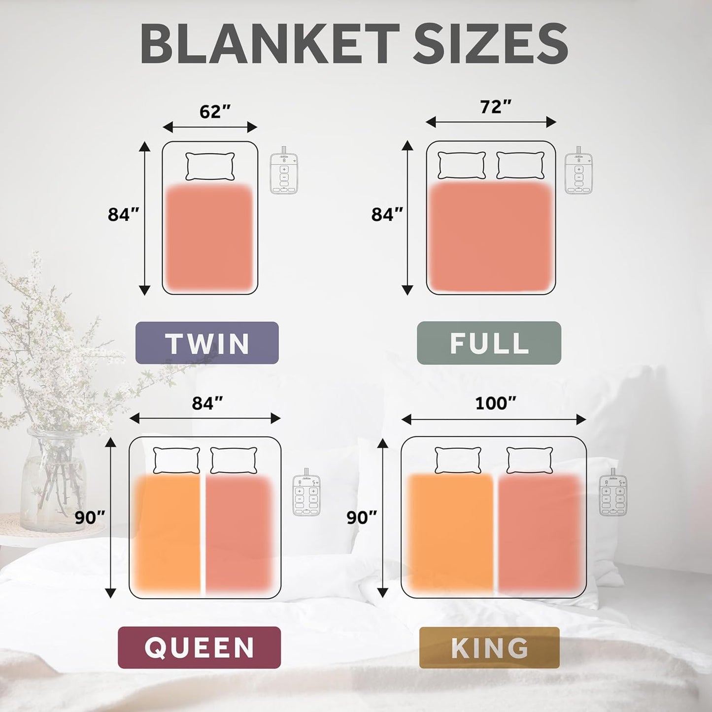 Sunbeam LoftTec Wi-Fi Connected Heated Blanket, Electric Blanket, 10 Heat Settings, King Size, Slate Gray