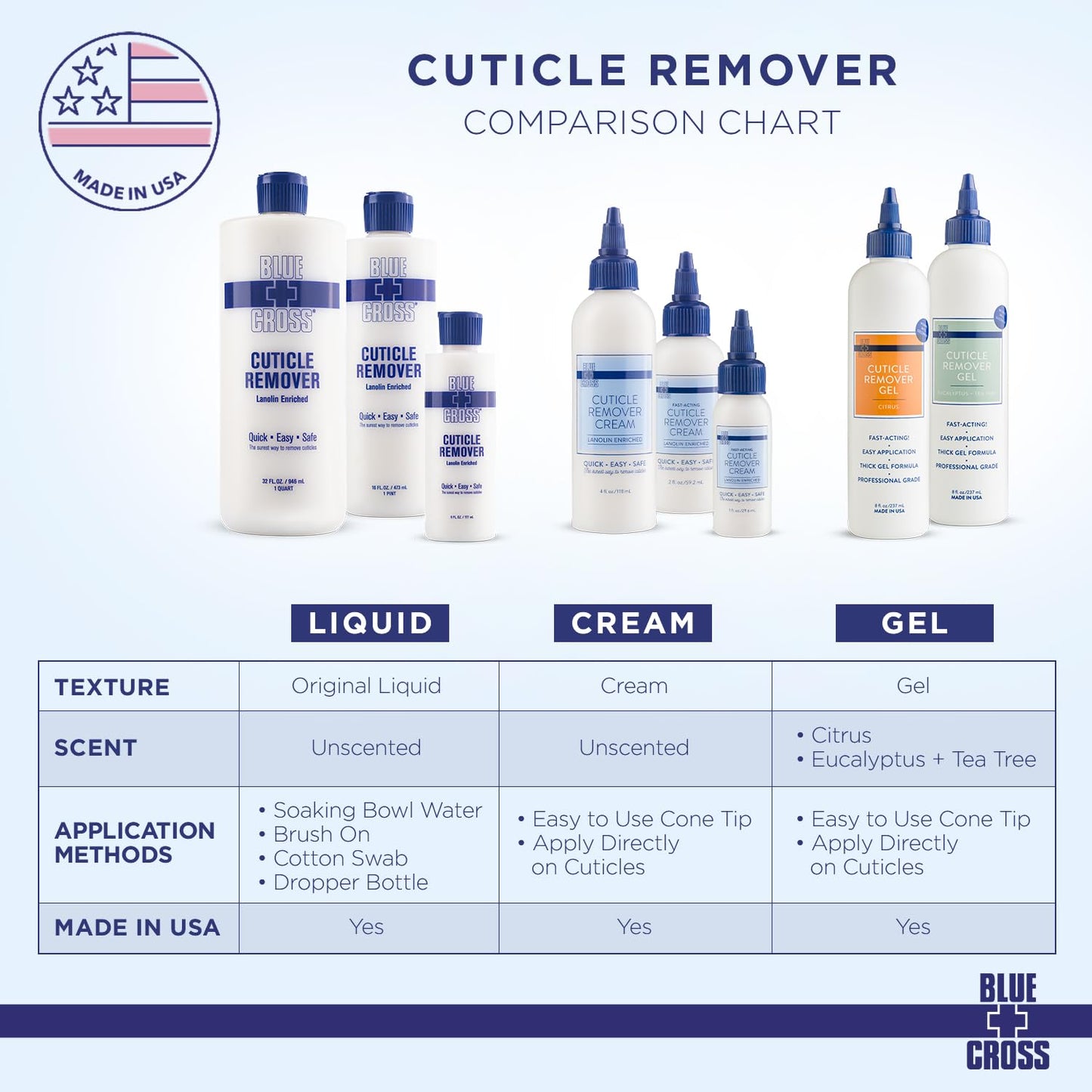 Cuticle Remover & Softener Liquid for Nails – Blue Cross Professional Nail Care with Lanolin, Hydrating Treatment for Dry Cuticles & Hangnails, Made in USA, 6oz