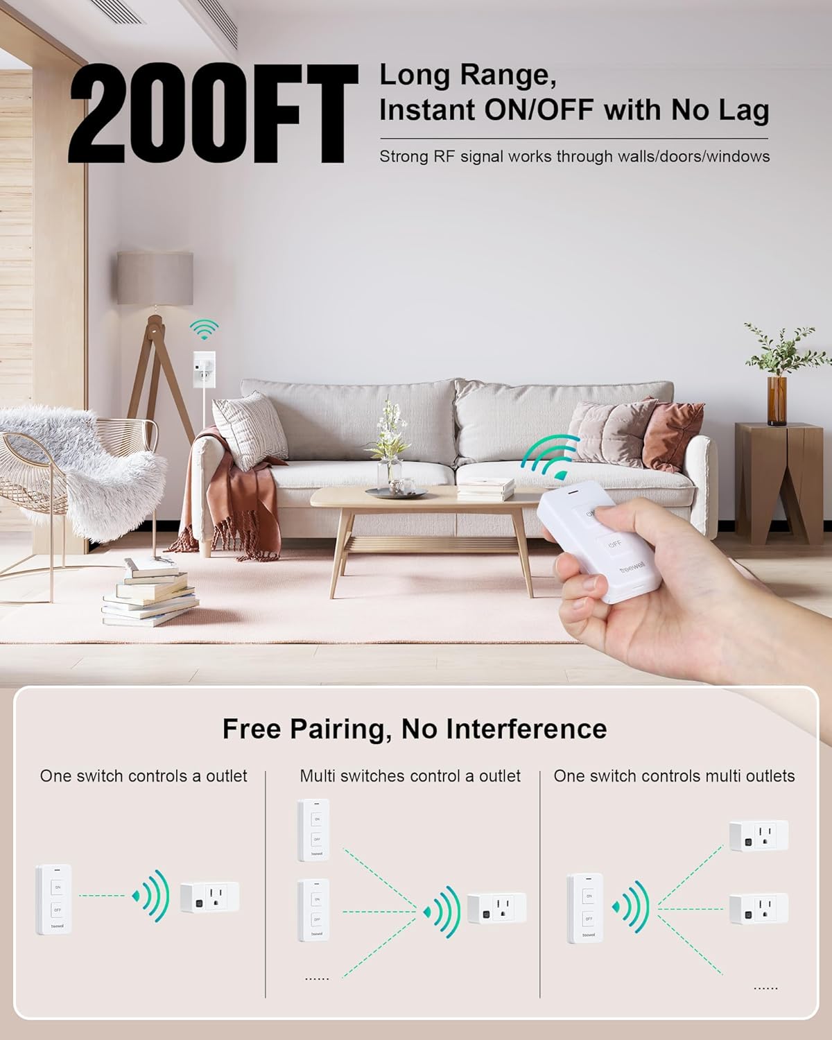 Remote Control Outlet with 2 Remotes, 200FT Long Range Wireless On Off Switch, Mini Electrical Outlet Plug, 15A/1875W High-Power for Lamps, Lights, Household Appliances, ETL & FCC Listed