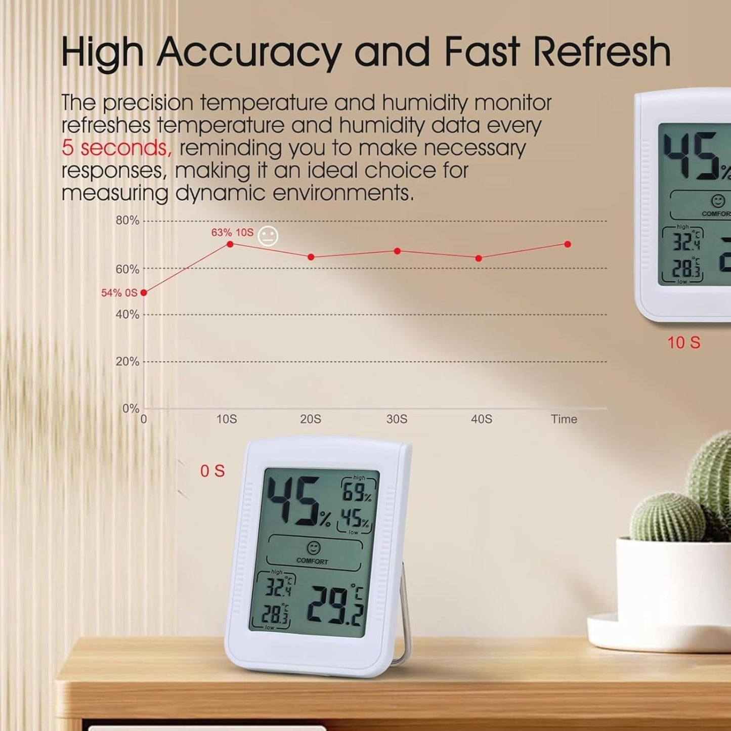 Digital Thermometer Indoor Hygrometer Configure a Precise Temperature and Humidity Monitor with 5-Second Quick Refresh - Quick Feedback and Reminders on Changes in Temperature and Humidity (White)