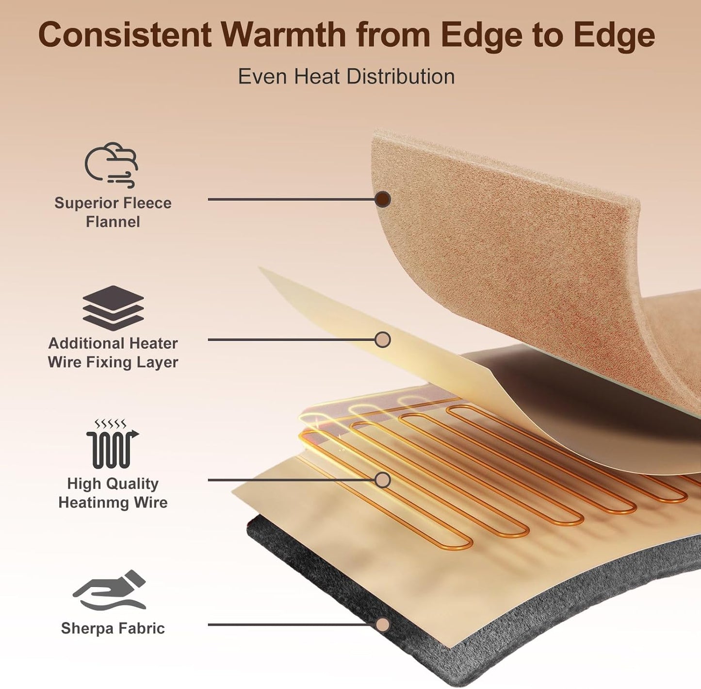 Electric Heated Blanket Throw 50''x60'' – Soft Dual-Sided Flannel, 12 Heat Settings, Smart Timer, ETL & FCC Certified, Machine Washable (Brown & Gray, Single(50"x60"))
