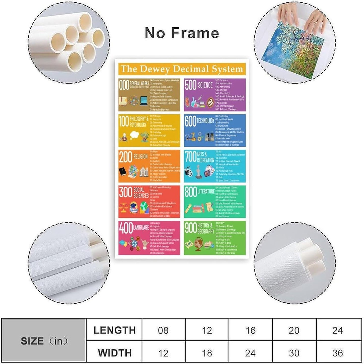 Dewey Decimal System Poster Library Guide Classroom Education Canvas Print Wall Art Decor Living Room Office Bedroom 12x18inch(30x45cm) Unframe-style