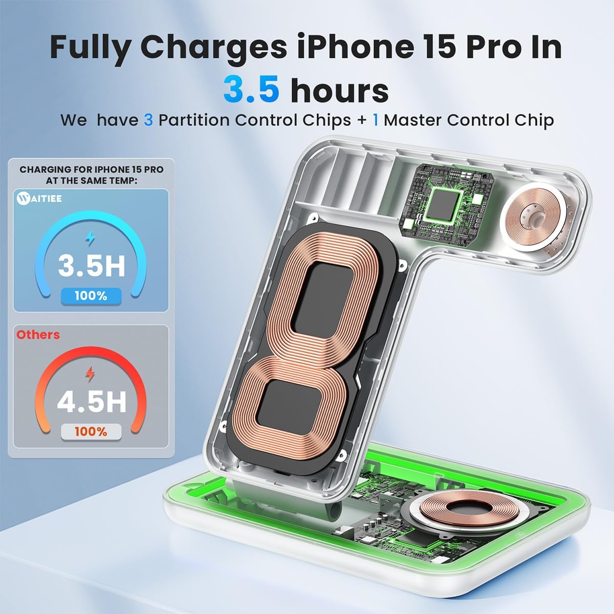 WAITIEE Wireless Charger 3 in 1, 15W Fast Charging Station for Apple Watch 10/9/8/Ultra 2/Ultra/SE/7/6/5/4/3/2, for AirPods 4/3/2/Pro for iPhone 16/15/14/13 /Plus/Pro/Pro Max/12/11(White)