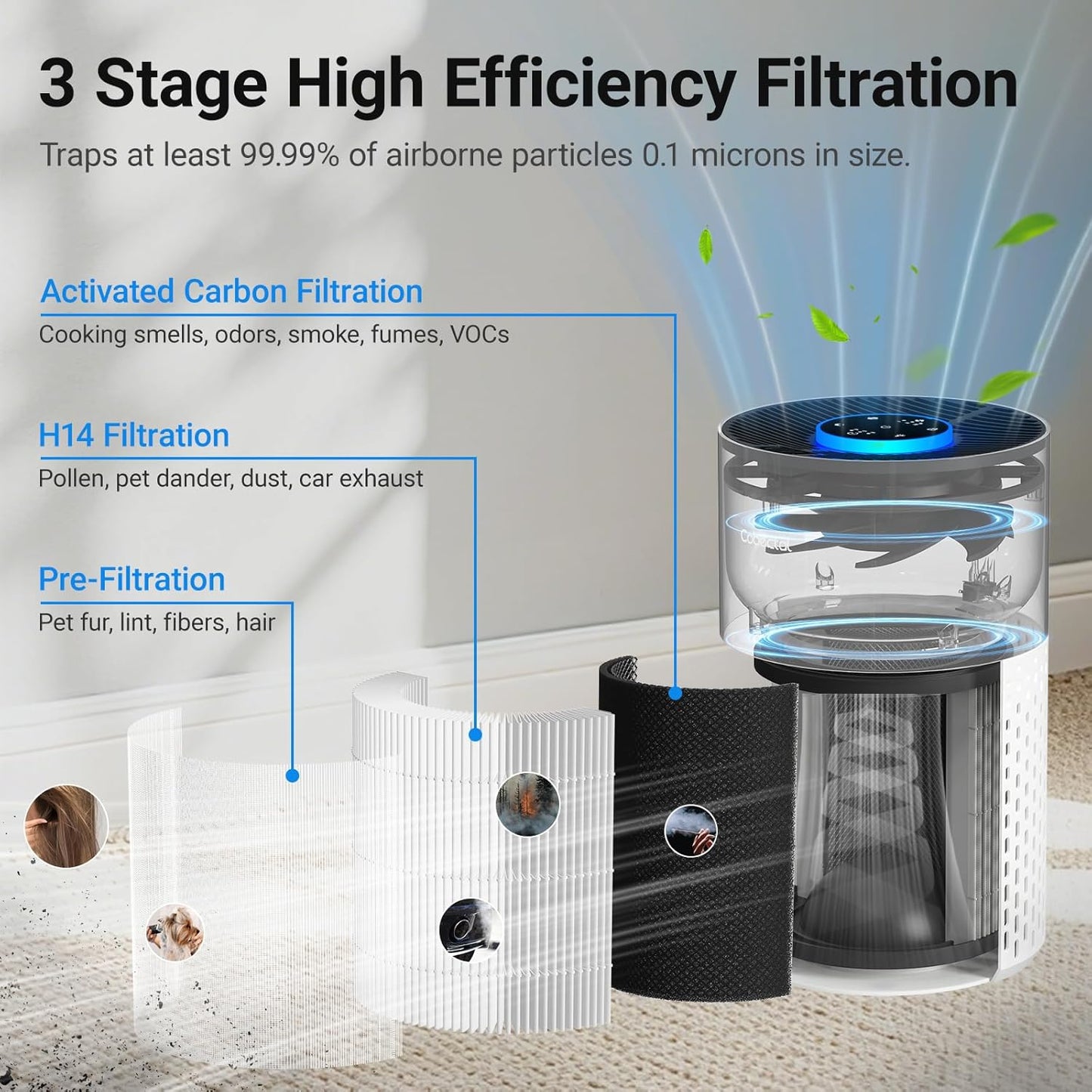 Air Purifiers for Bedroom Home, Cobectal Air Cleaner with H14 True HEPA 3-in-1 Filter for Room up to 1050 ft², Sleep Mode & Aroma Function, Portable Air Purifiers for Office, Dorm, RVs, White