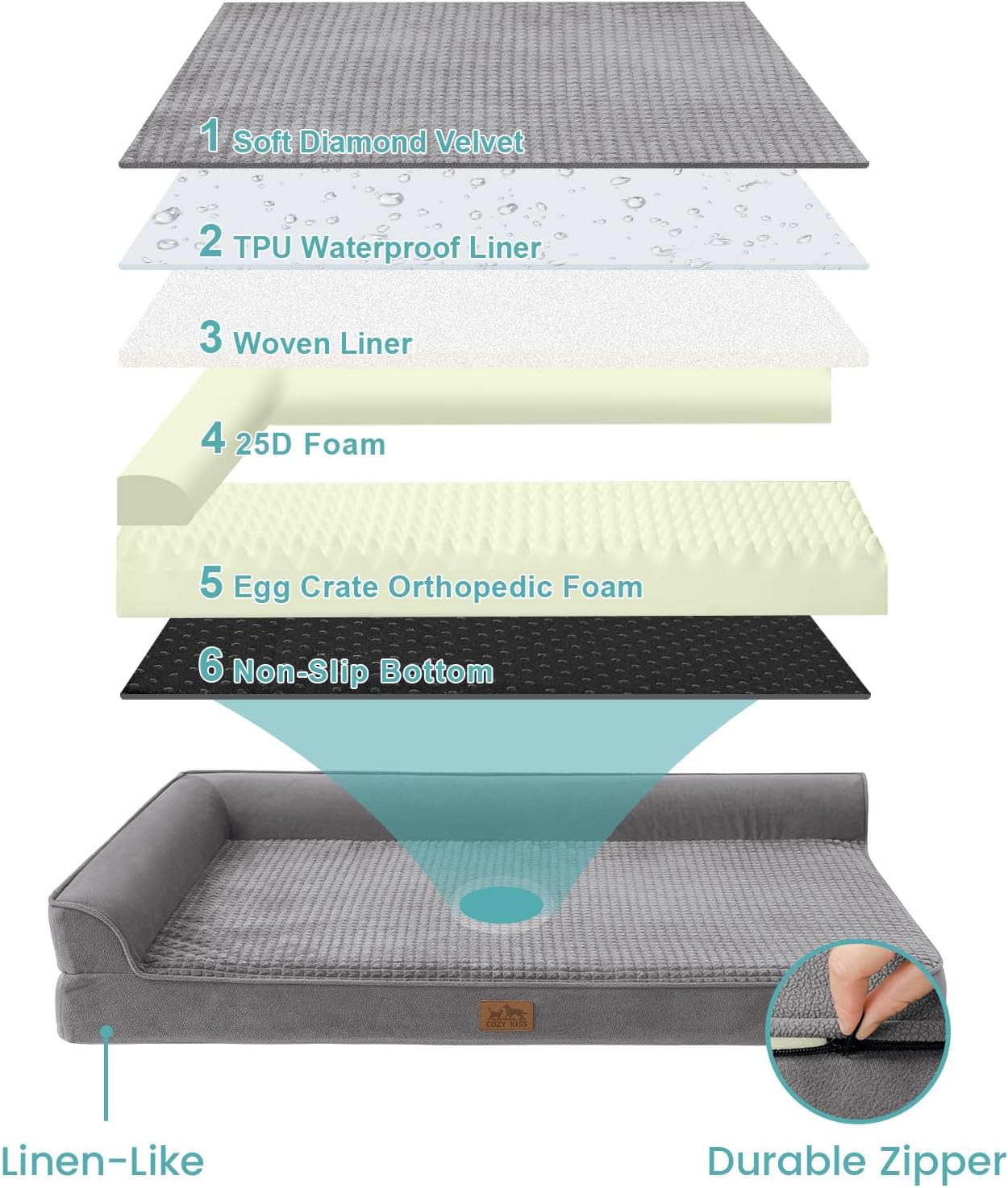 Orthopedic Dog Bed for Large Size Dog, XL Dogs Crate Bed, L Shaped Foam Anti-Slip Bottom Pet Cat Sofa with Washable Removable Cover, Suitable for Pet Up to 100 lbs, 42x30x7.5 inch, Grey