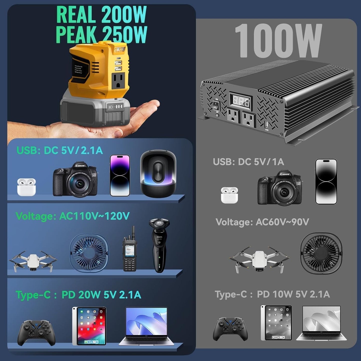 Ecarke 200W Portable Power Inverter Compatible with DeWALT 20V Battery, DC 20V to AC 110V Power Station with 1 AC Outlet, 2 USB, 1 Type-C & LED Light, for Outdoor Emergency Use (No Battery)
