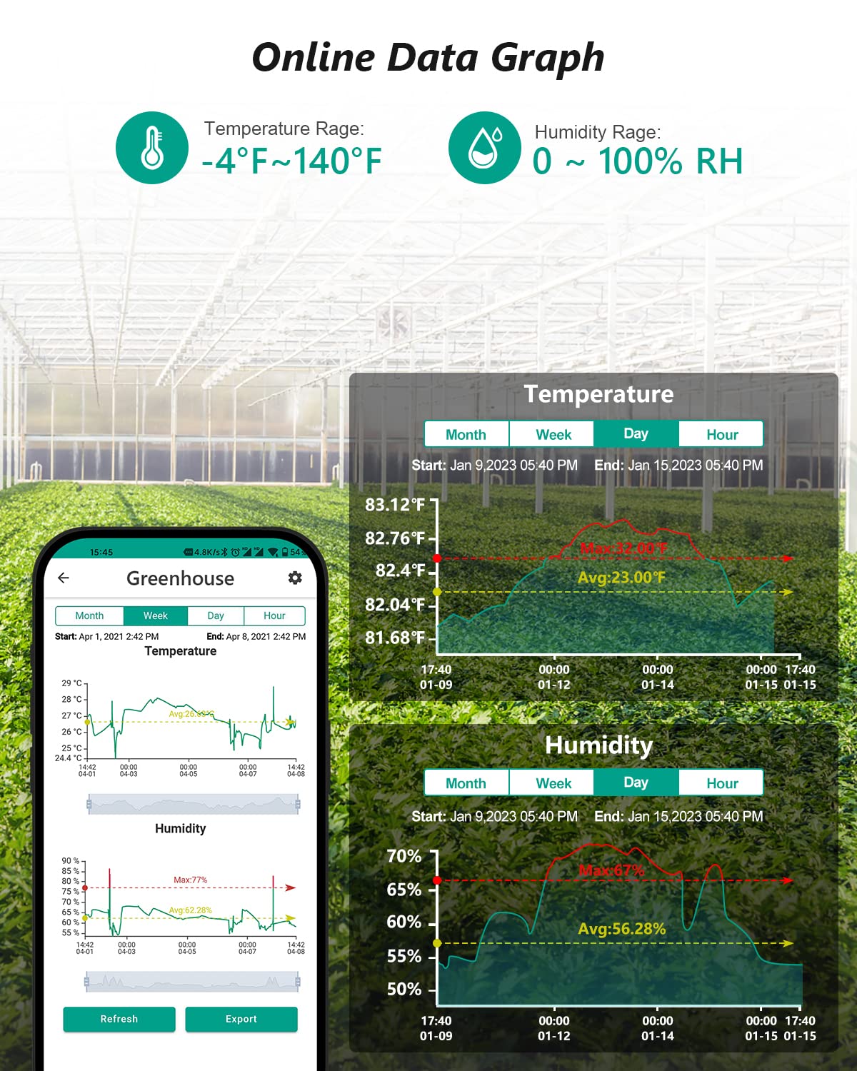 MOCREO ST6 Wireless Thermometer Hygrometer, Hub Required(Not Included), Email Alert, App Notification, Data Logging Export, No Subscription, for RV, Greenhouse, Vacation Home