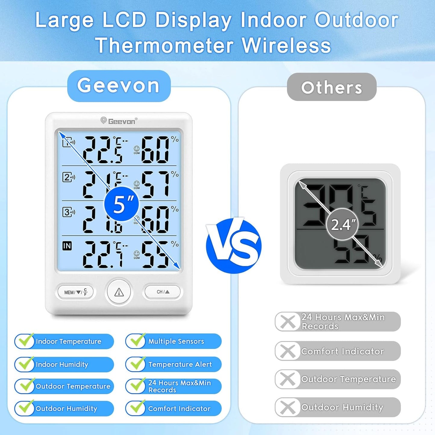 Geevon Indoor Outdoor Thermometer Wireless with 3 Remote Sensors, Digital Hygrometer Indoor Thermometer, Temperature Humidity Monitor Gauge with 200FT/60M Range (8649-WH)