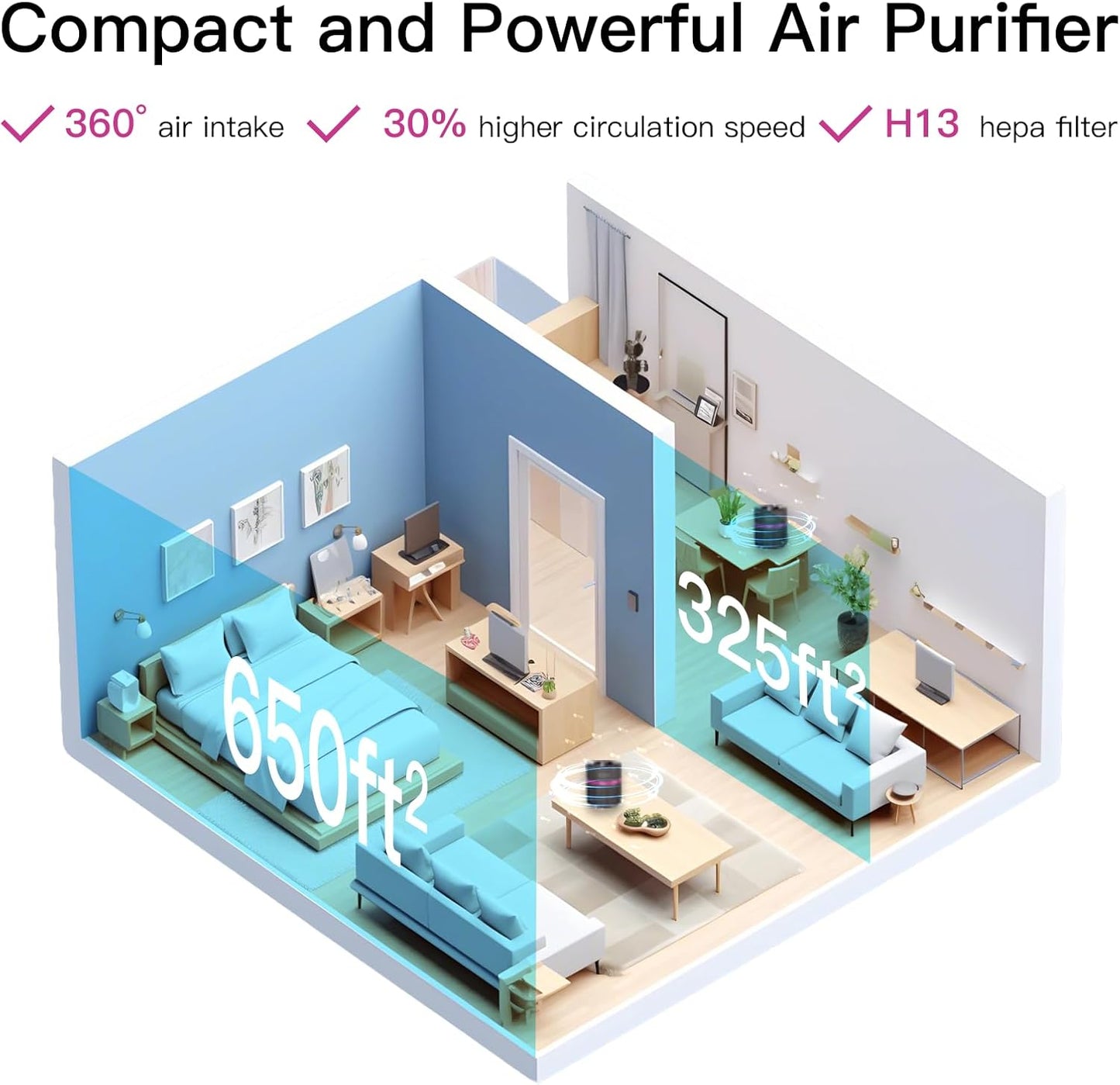 MEGAWISE Air Purifier for Home Bedroom Small Room Office, 3-IN-1 Filtration Air Cleaner for Smoke, Dust, Pet Dander, 100% Ozone Free, Available for California