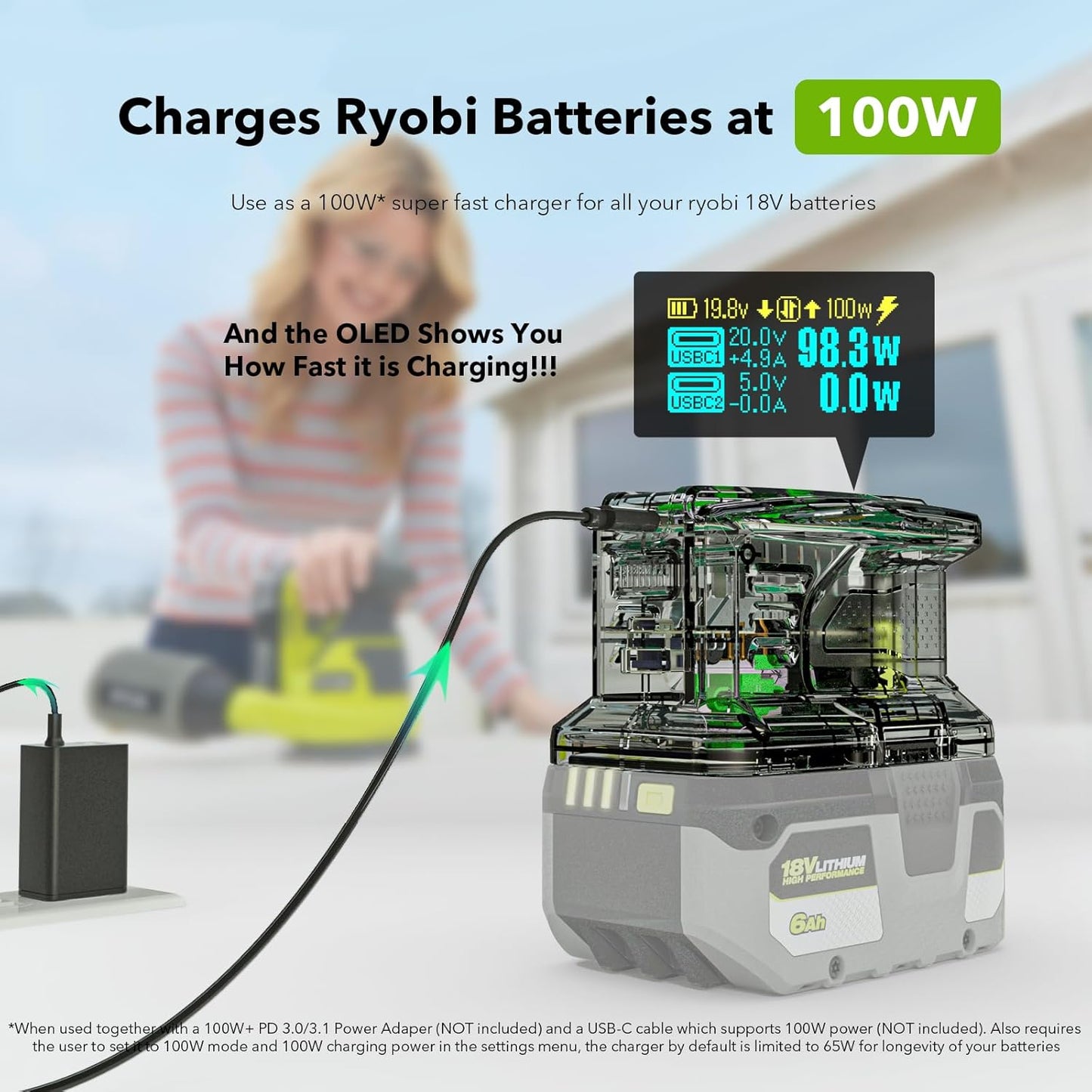SYMIK 100W Charger & 145W Power Source Converter for Ryobi 18V Batteries, Advanced Two-Way Charger & Portable Power Station w/OLED Screen for Ryobi 18 Volt Li-ion, USB-C & USB-A Port
