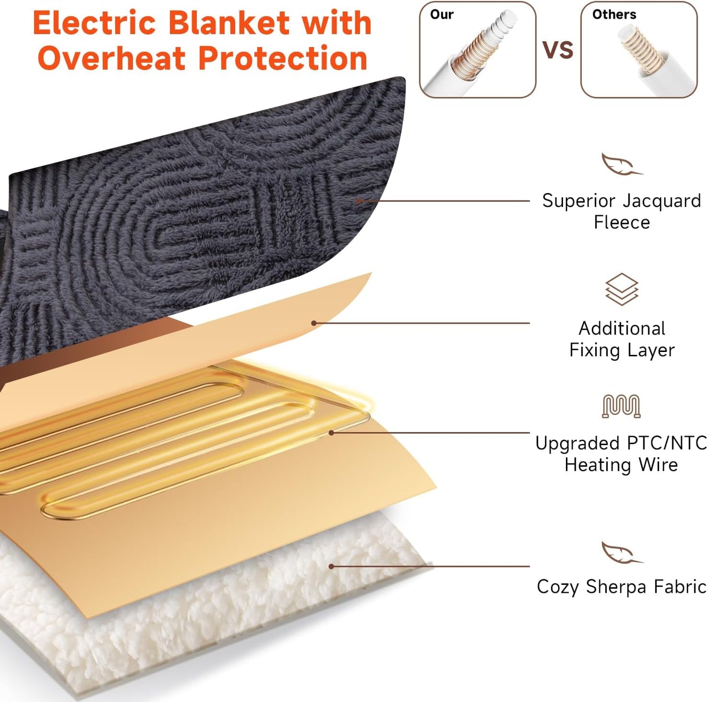 Heated Throw Blanket Electric - 50"x60" Cozy Soft Jacquard Heating Blanket with 4 Heat Levels & 4 Hours Auto-Off, Electric Throw with Overheating Protection, Warm Gifts, Grey