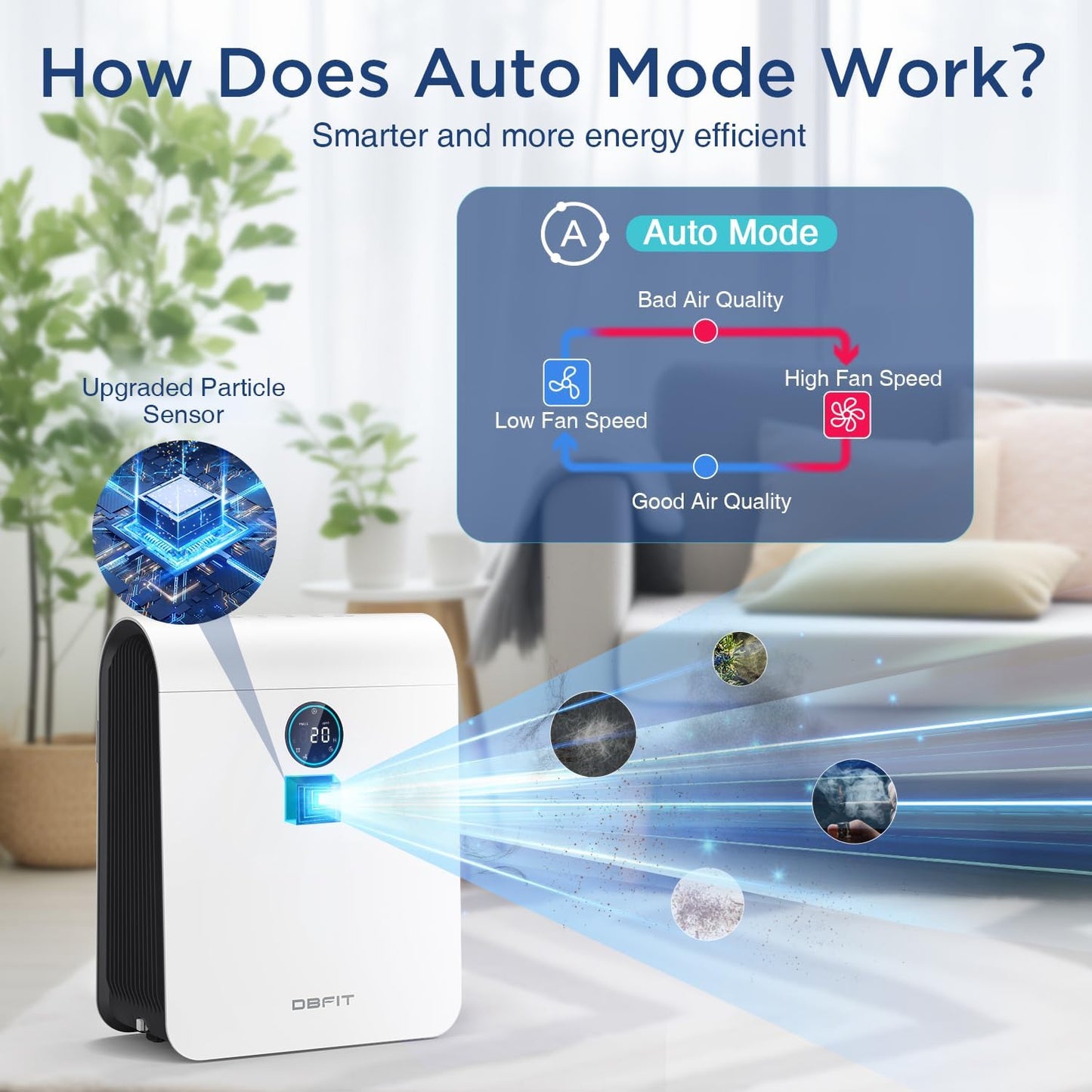 Air Purifiers for Home Large Room Up to 2590 ft² with PM 2.5 Display Air Quality Sensor, DBFIT H13 HEPA Air Purifier with Washable Filter, Auto Mode, Air Cleaner for Smoke Dust Pollen Pets Hair Odo
