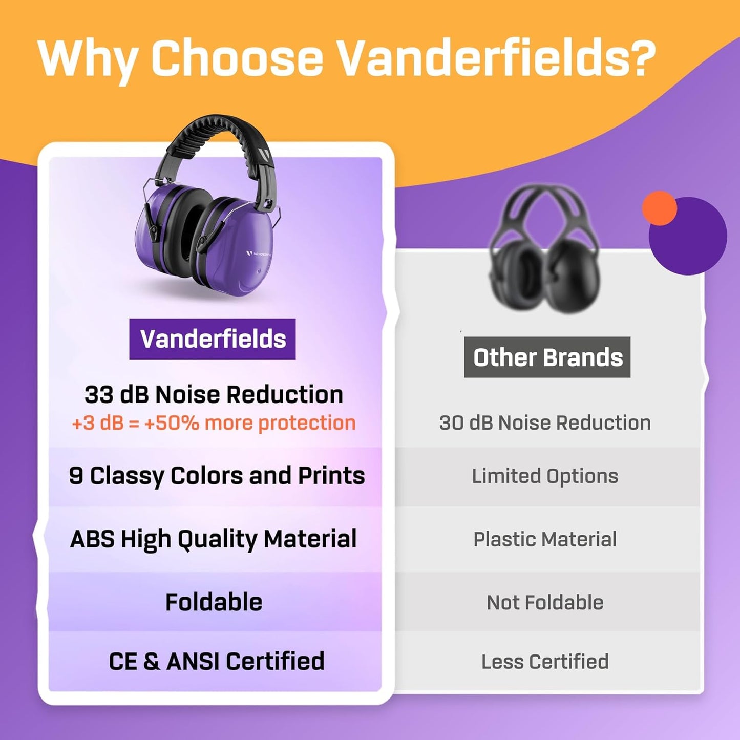 Vanderfields Premium Hearing Protection Ear Muffs - Broad Spectrum Sound Reduction 36.1dB at 2K Hz Noise Cancelling - Headset Safety Noise Cancellation - Headphones Adults and Teens - Purple Power