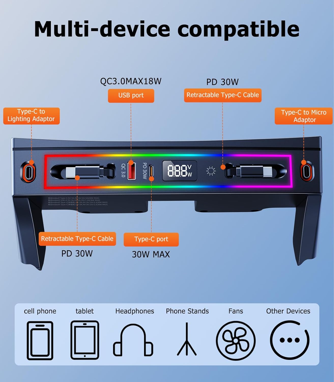 for Honda CRV Car Charger USB Hub with RGB Light, 4-Port Retractable Cable Docking Station for Honda CR-V Accessories 2026 2025 2024 2023, Center Console Phone Fast Charger Hub Voltage Display
