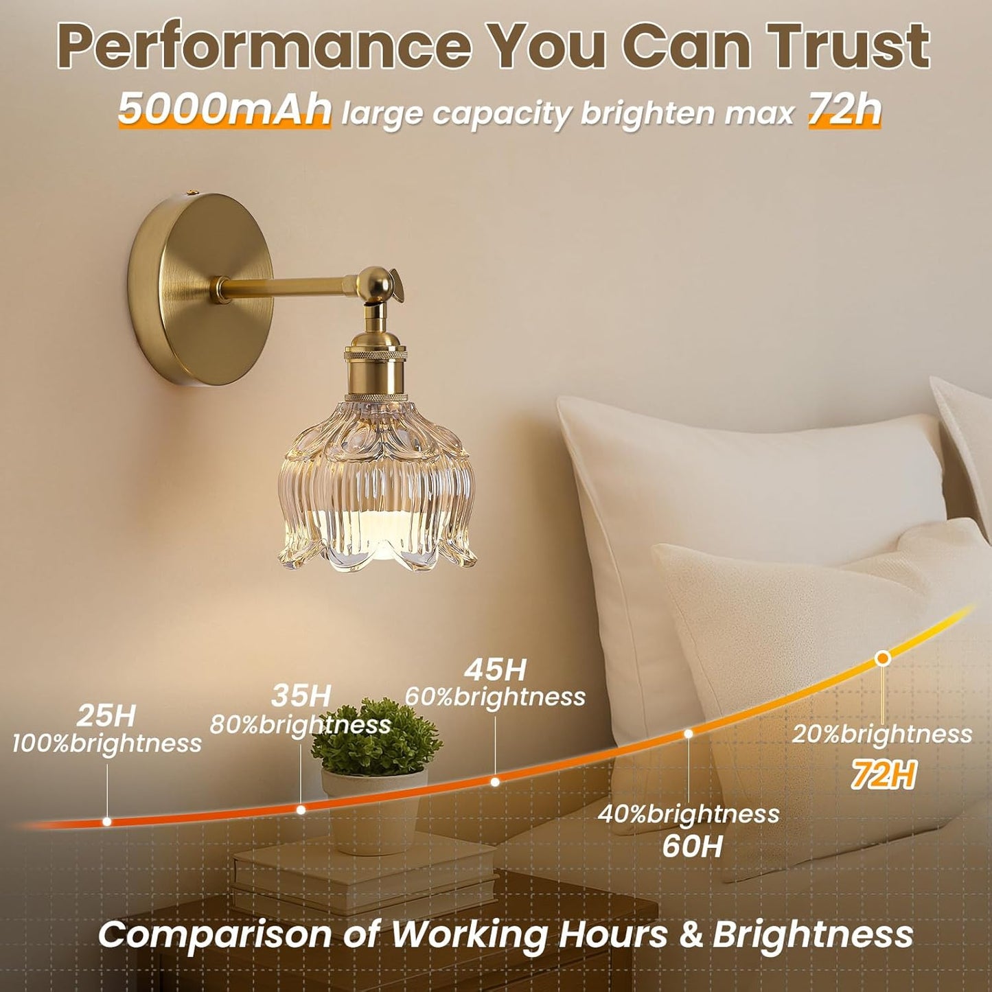 Vintage Battery Operated Wall Sconces - 5000mAh Rechargeable Dimmable Lights with Remote Control - Set of 2 Cognac Flower Glass Cordless Mounted Lighting - Wireless Powered Light Sconce for Bedroom
