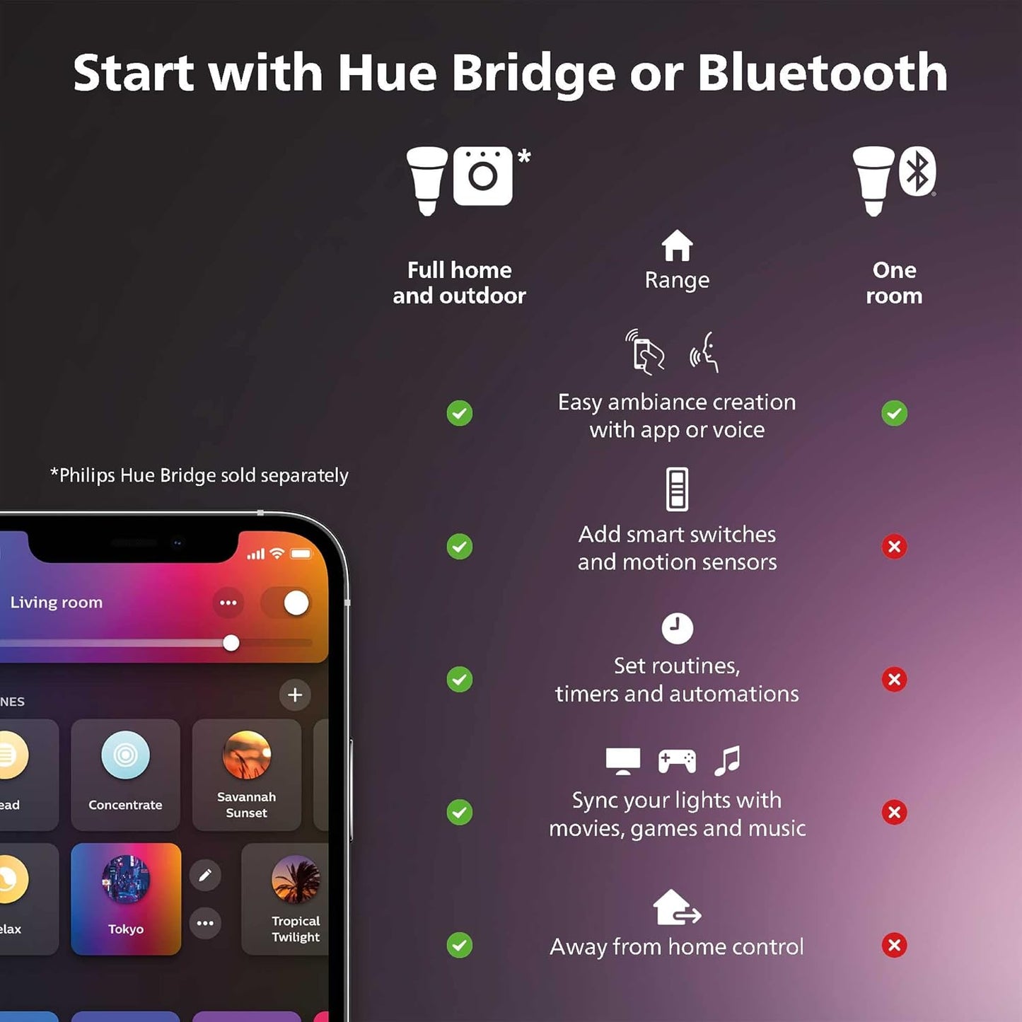 Philips Hue Go Smart Portable Dimmable Table Lamp, White - White and Color Ambiance LED Color-Changing Light - 1 Pack - Indoor and Outdoor Use - Control with Hue App or Voice Assistant